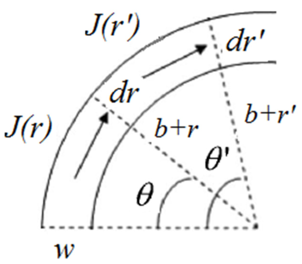 Electronics 11 04233 g002