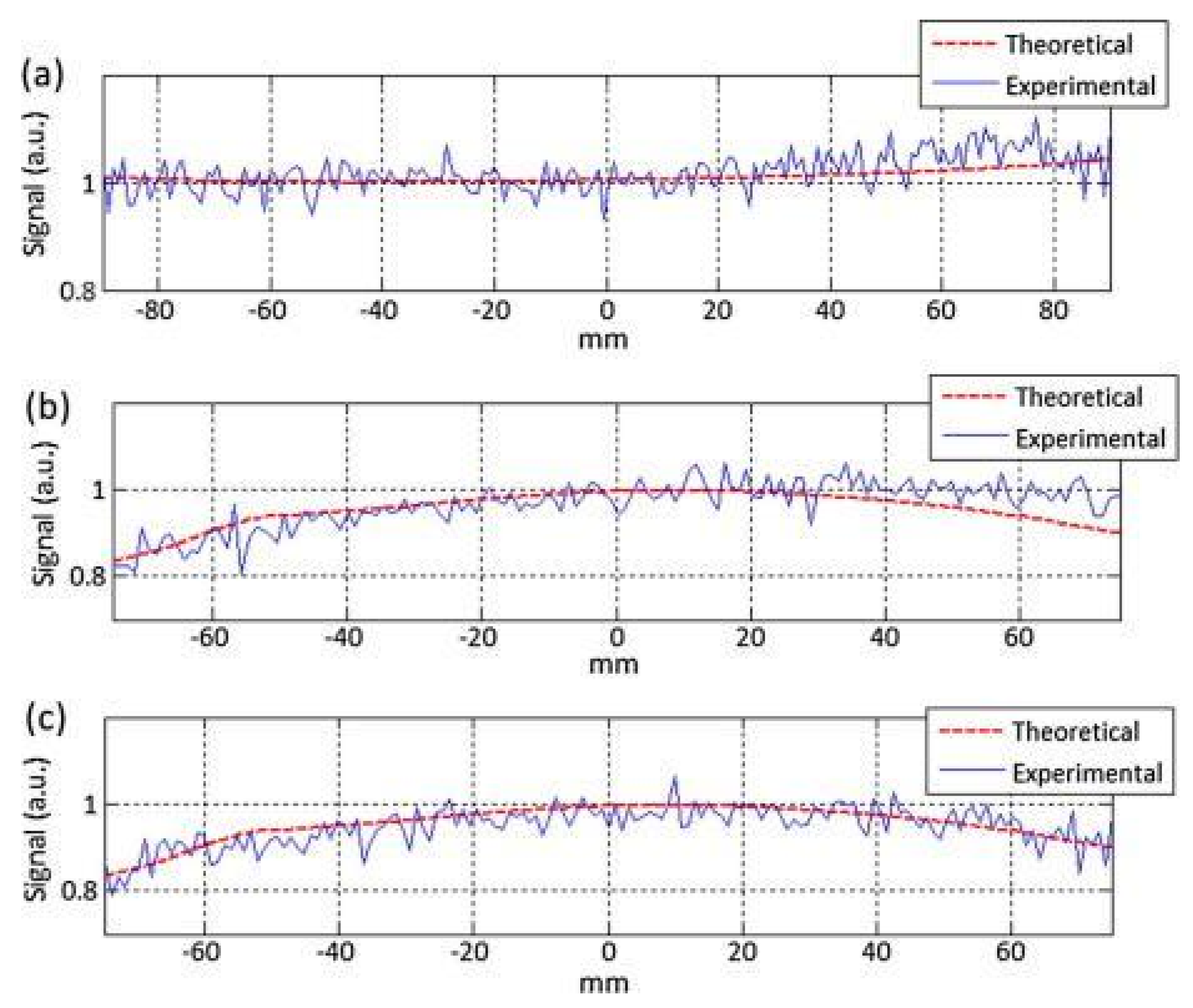 Electronics 11 04233 g006