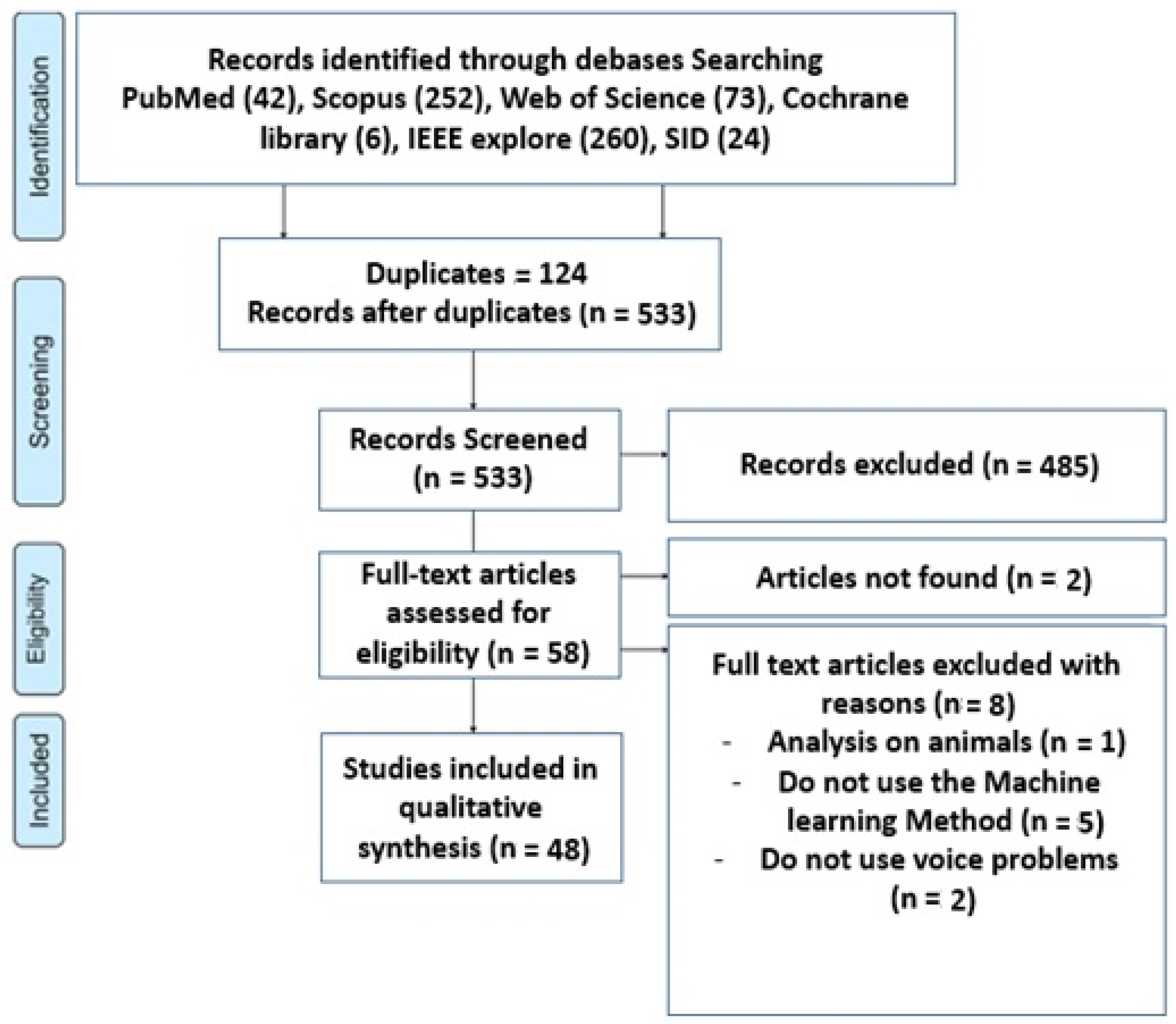 Electronics 11 04235 g001