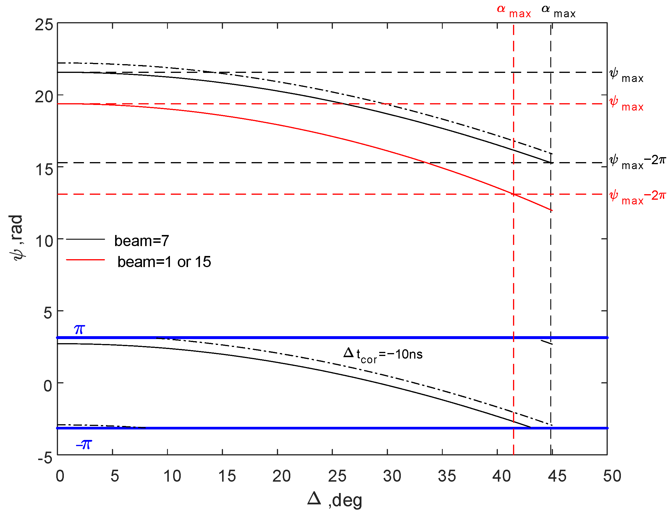 Electronics 11 04236 g002