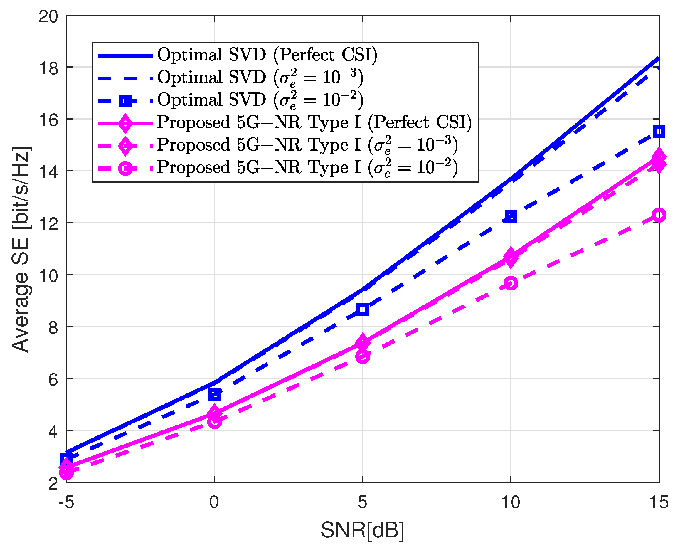 Electronics 11 04237 g007