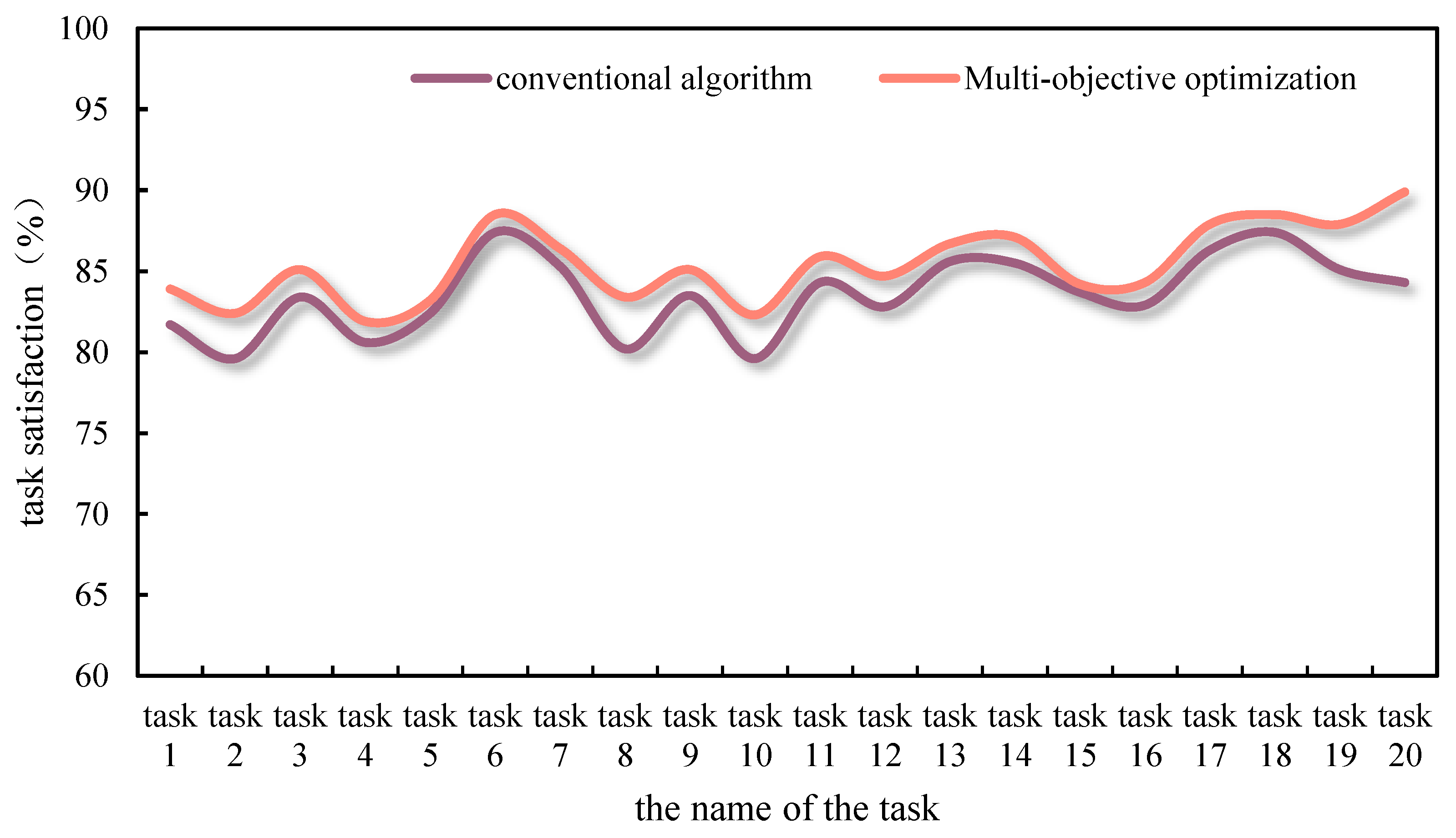Electronics 11 04238 g008
