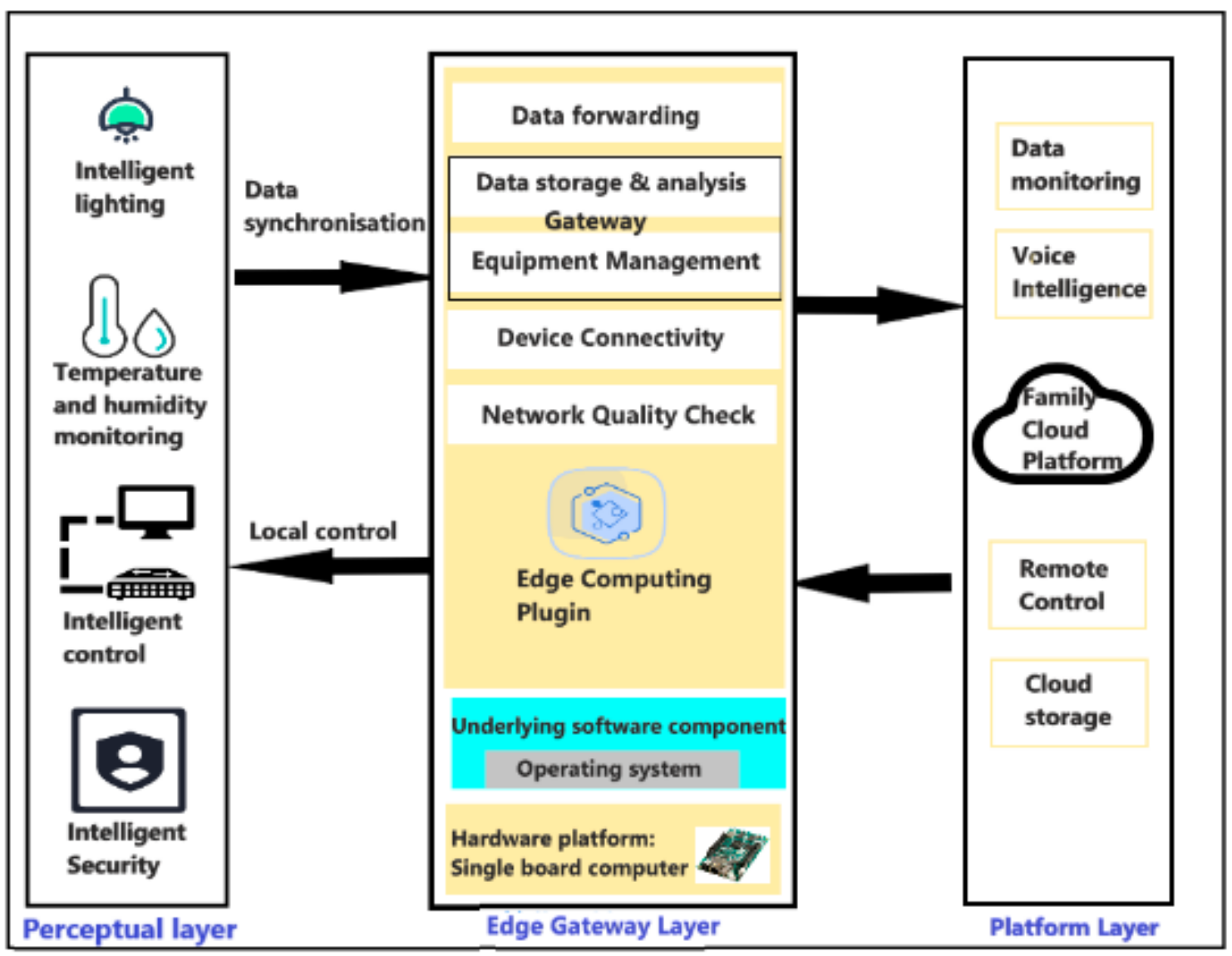 Electronics 12 00001 g006 Electronics 12 00001 g006