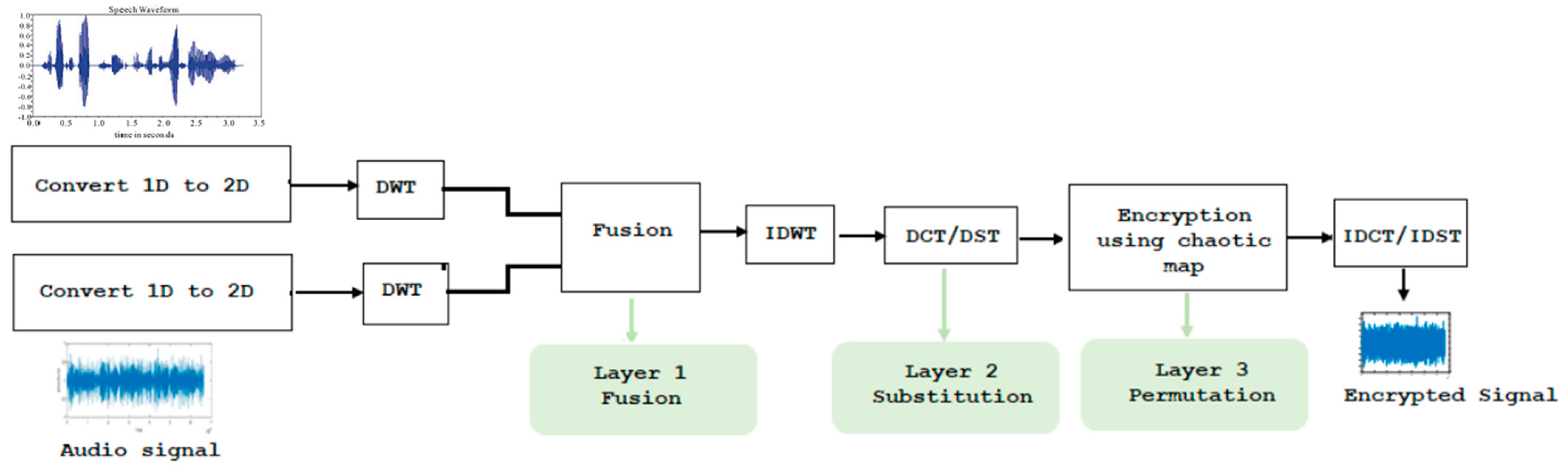 Electronics 12 00002 g001