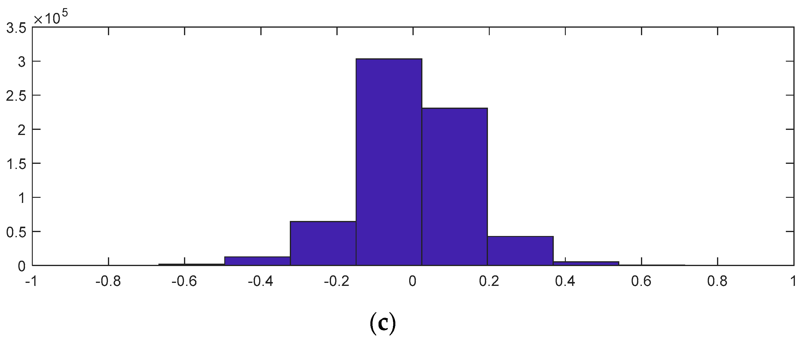 Electronics 12 00002 g006b
