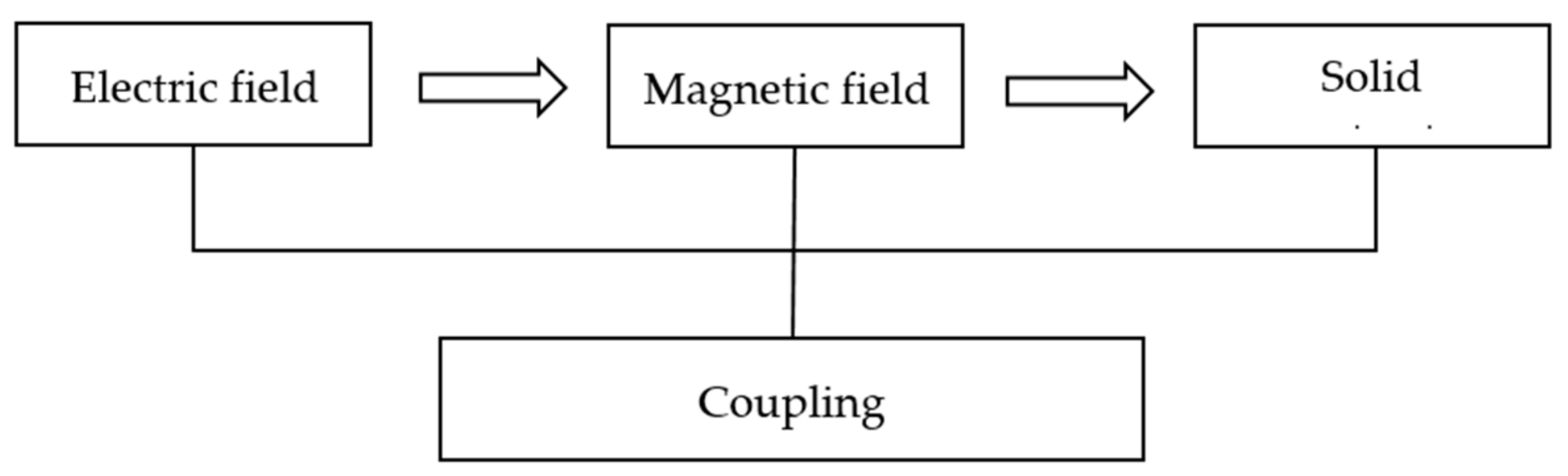 Electronics 12 00003 g004
