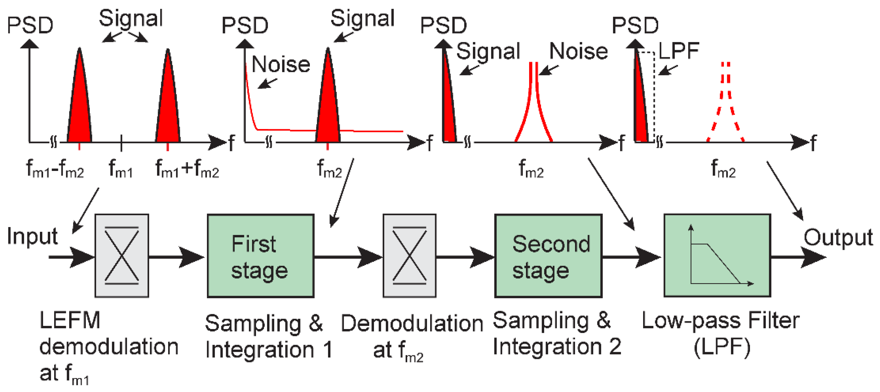 Electronics 12 00004 g002 Electronics 12 00004 g002