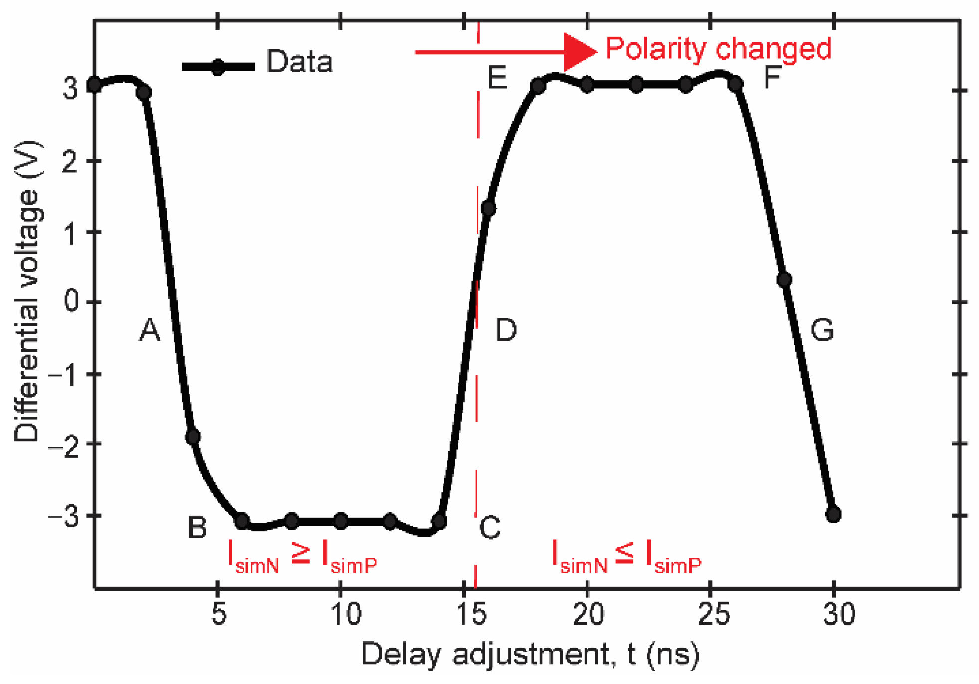 Electronics 12 00004 g008 Electronics 12 00004 g008