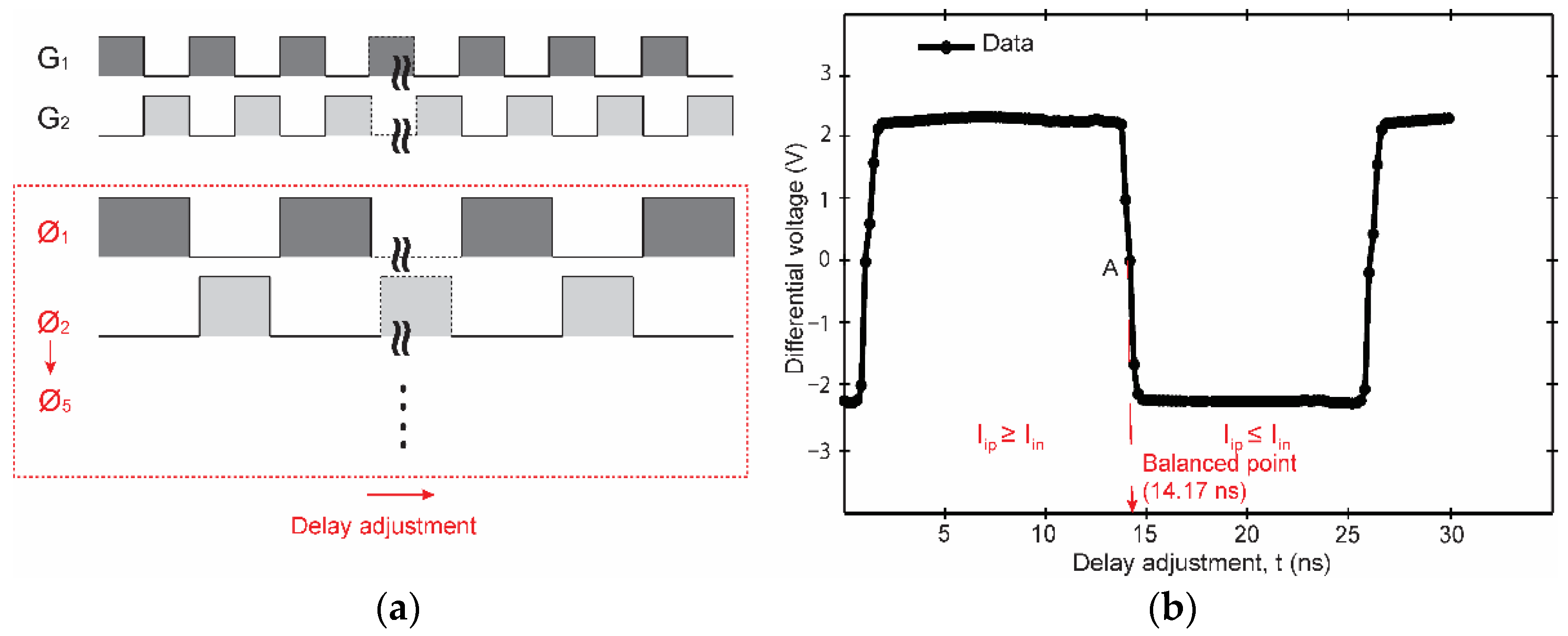 Electronics 12 00004 g012 Electronics 12 00004 g012