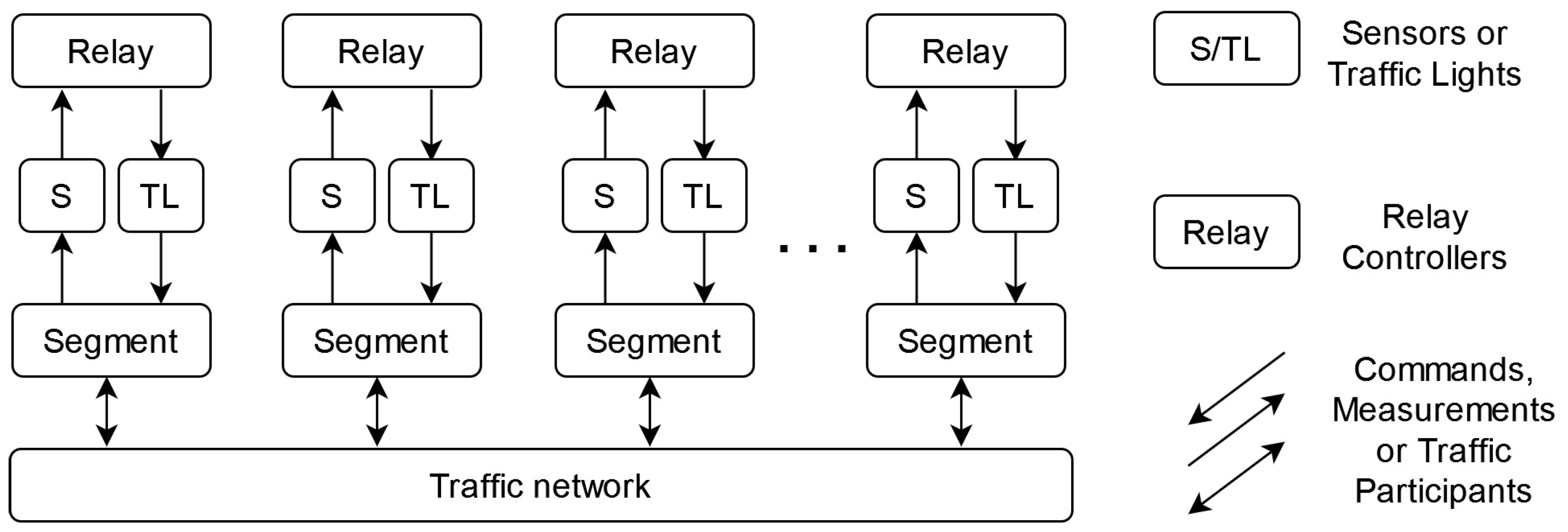 Electronics 12 00005 g001