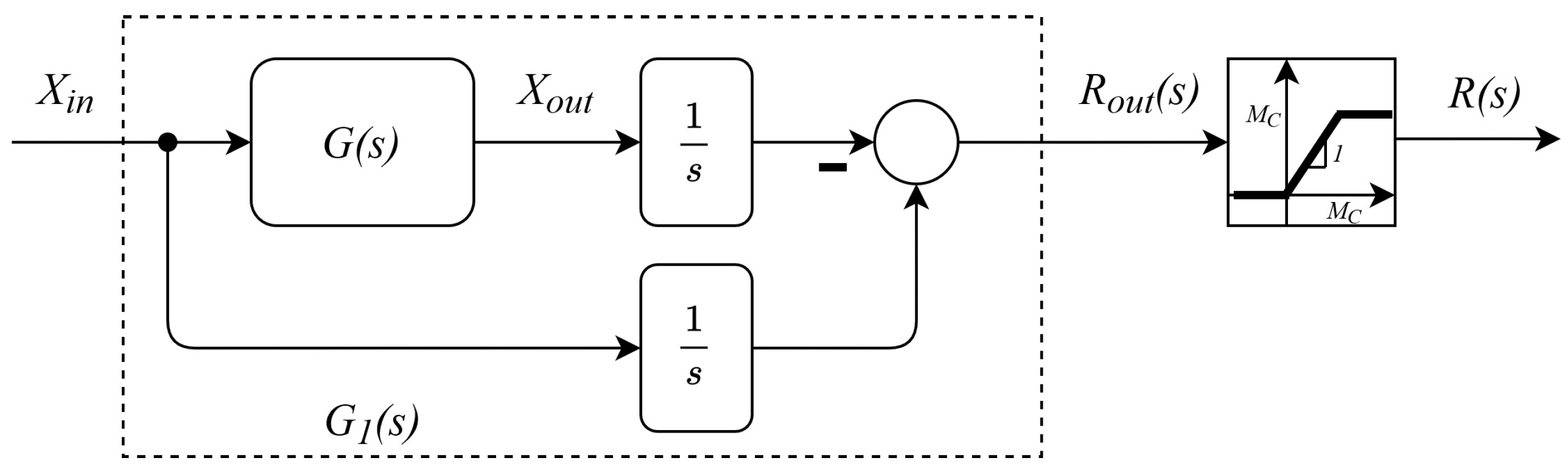 Electronics 12 00005 g003