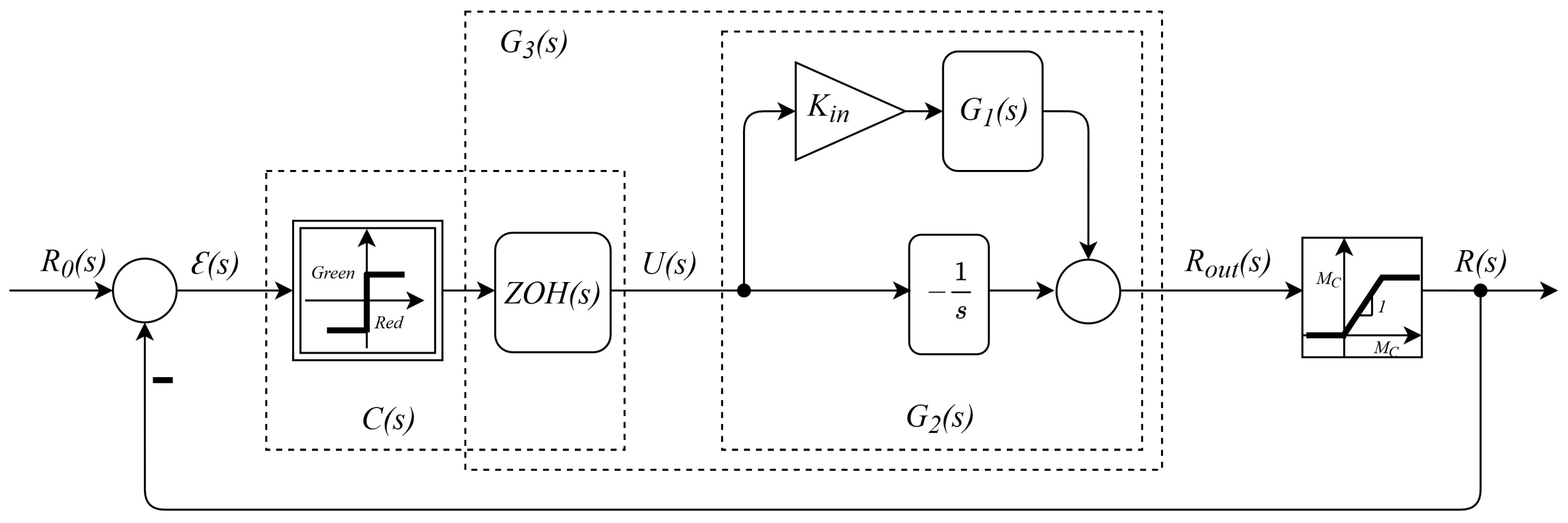 Electronics 12 00005 g004