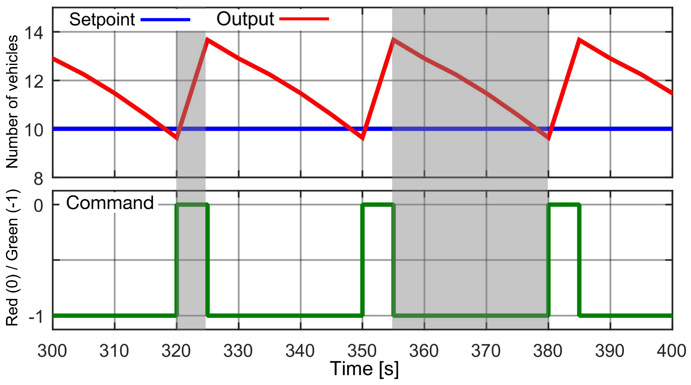 Electronics 12 00005 g005