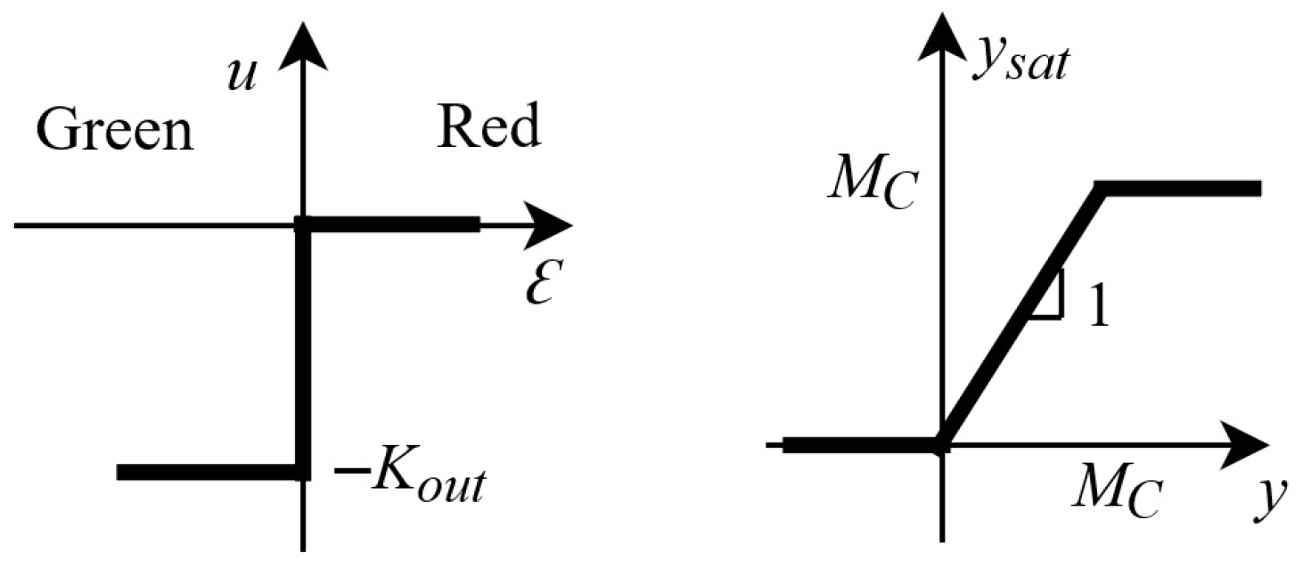 Electronics 12 00005 g006
