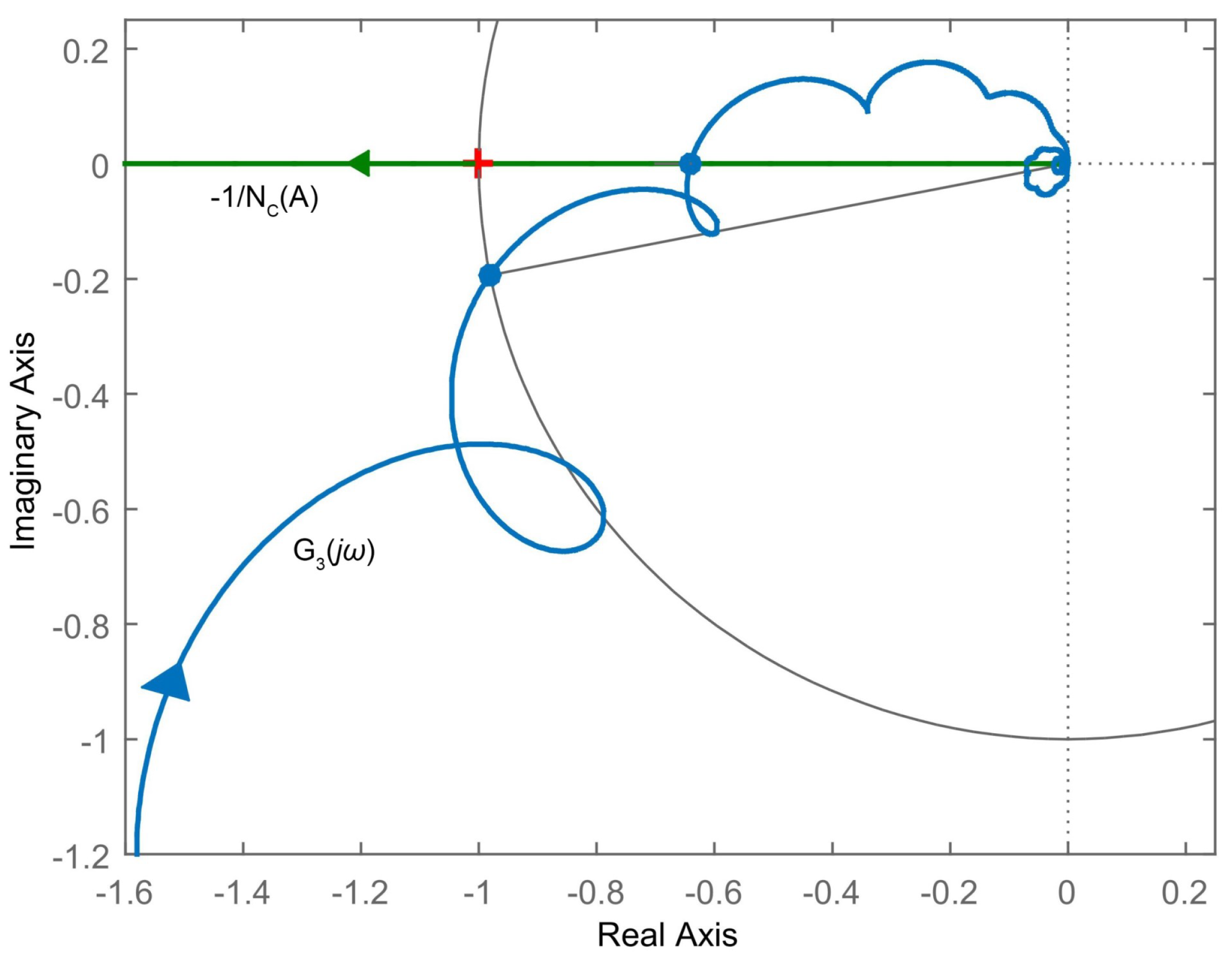 Electronics 12 00005 g007