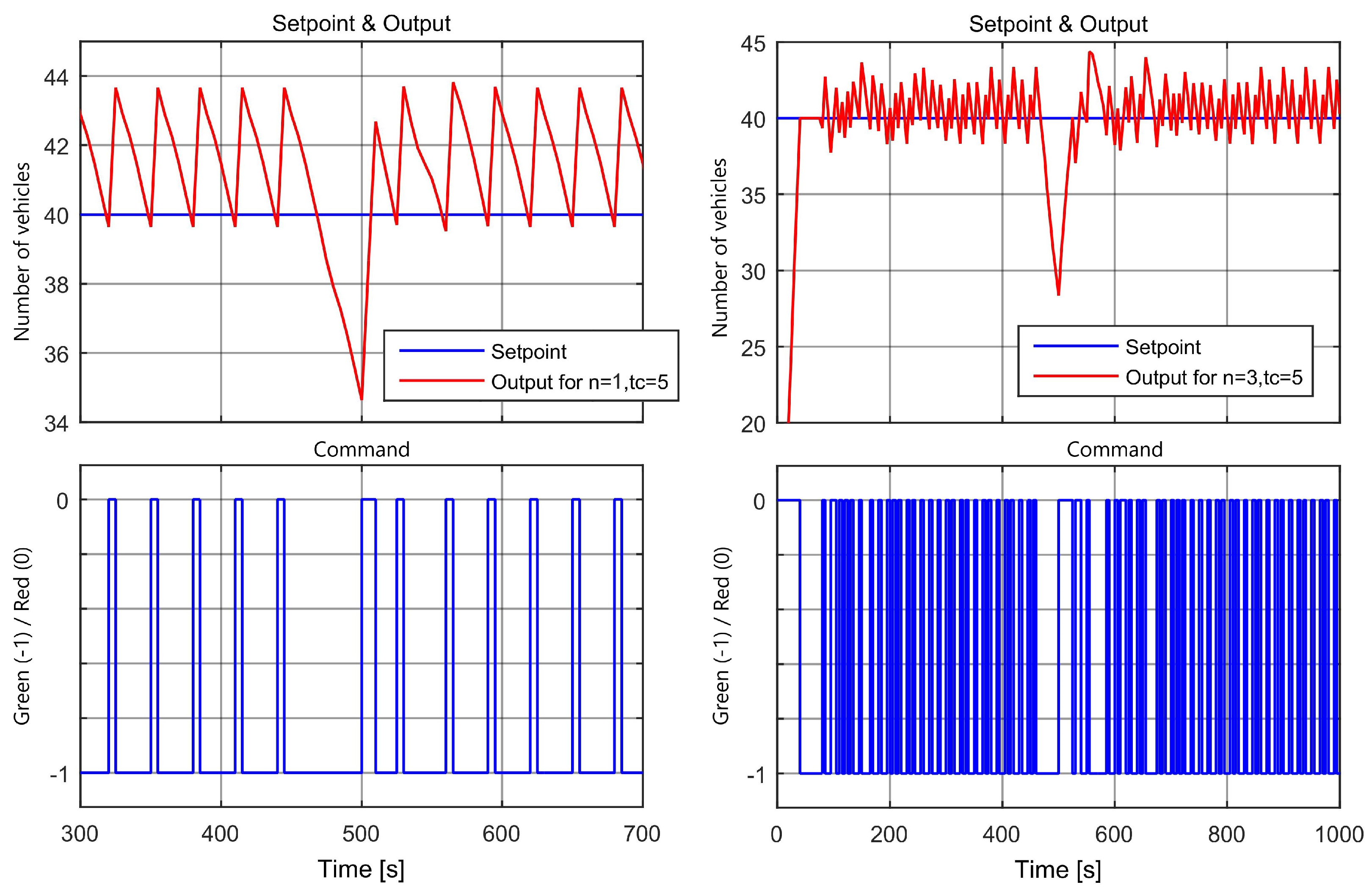 Electronics 12 00005 g008