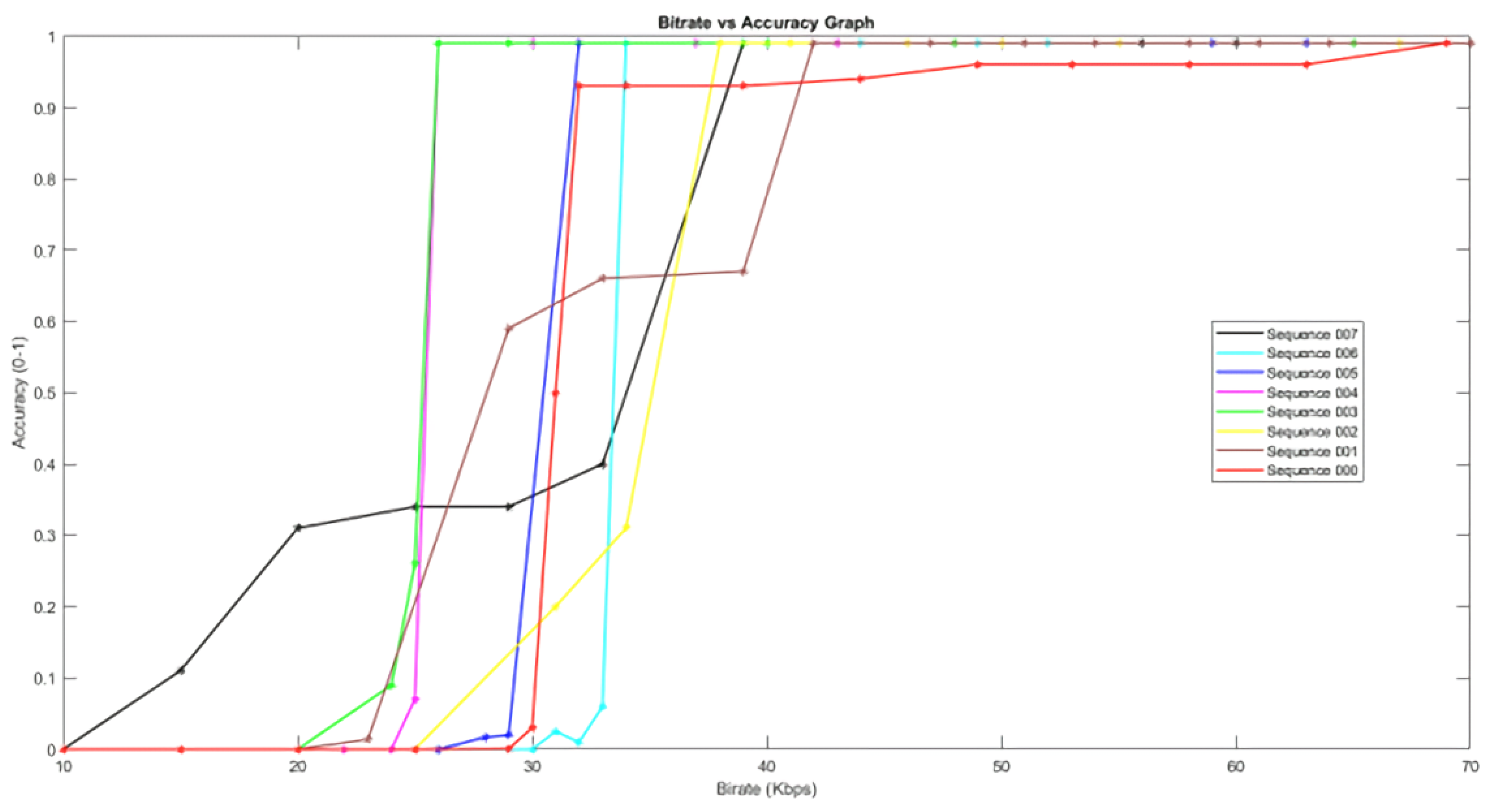 Electronics 12 00008 g003