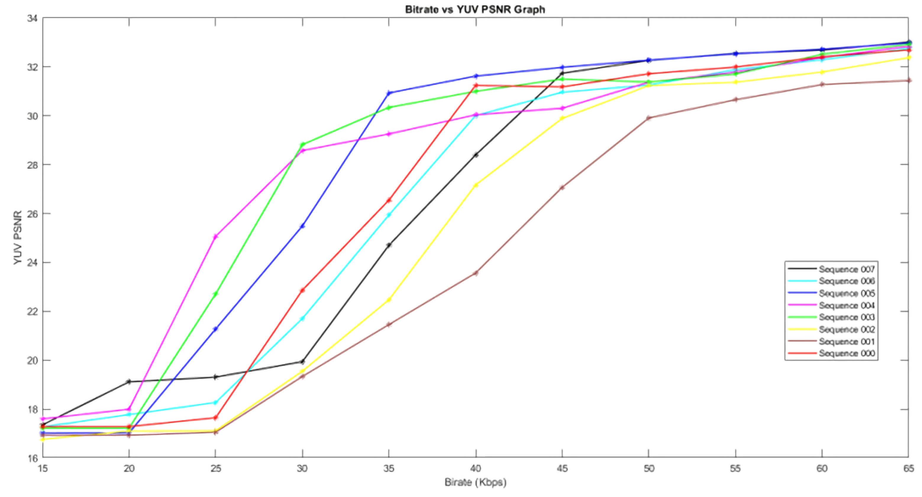 Electronics 12 00008 g005