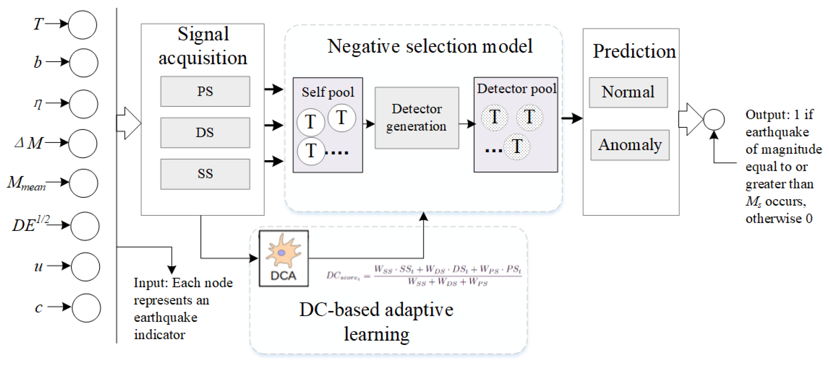 Electronics 12 00009 g001