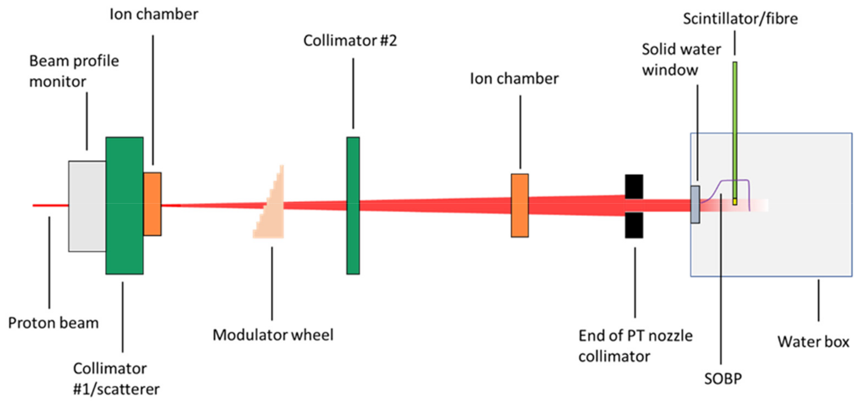 Electronics 12 00011 g002 Electronics 12 00011 g002