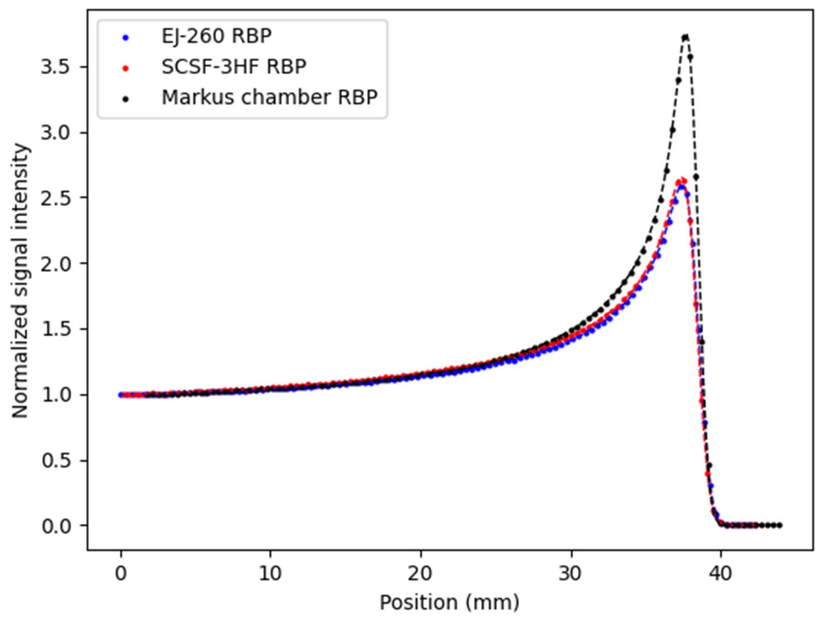 Electronics 12 00011 g004 Electronics 12 00011 g004