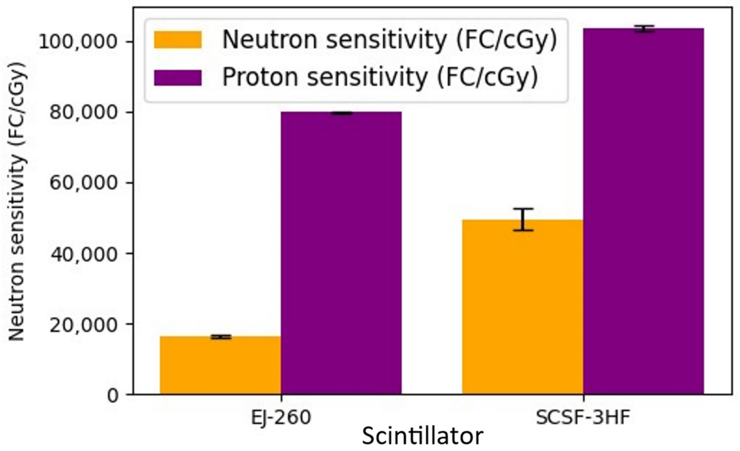 Electronics 12 00011 g007 Electronics 12 00011 g007