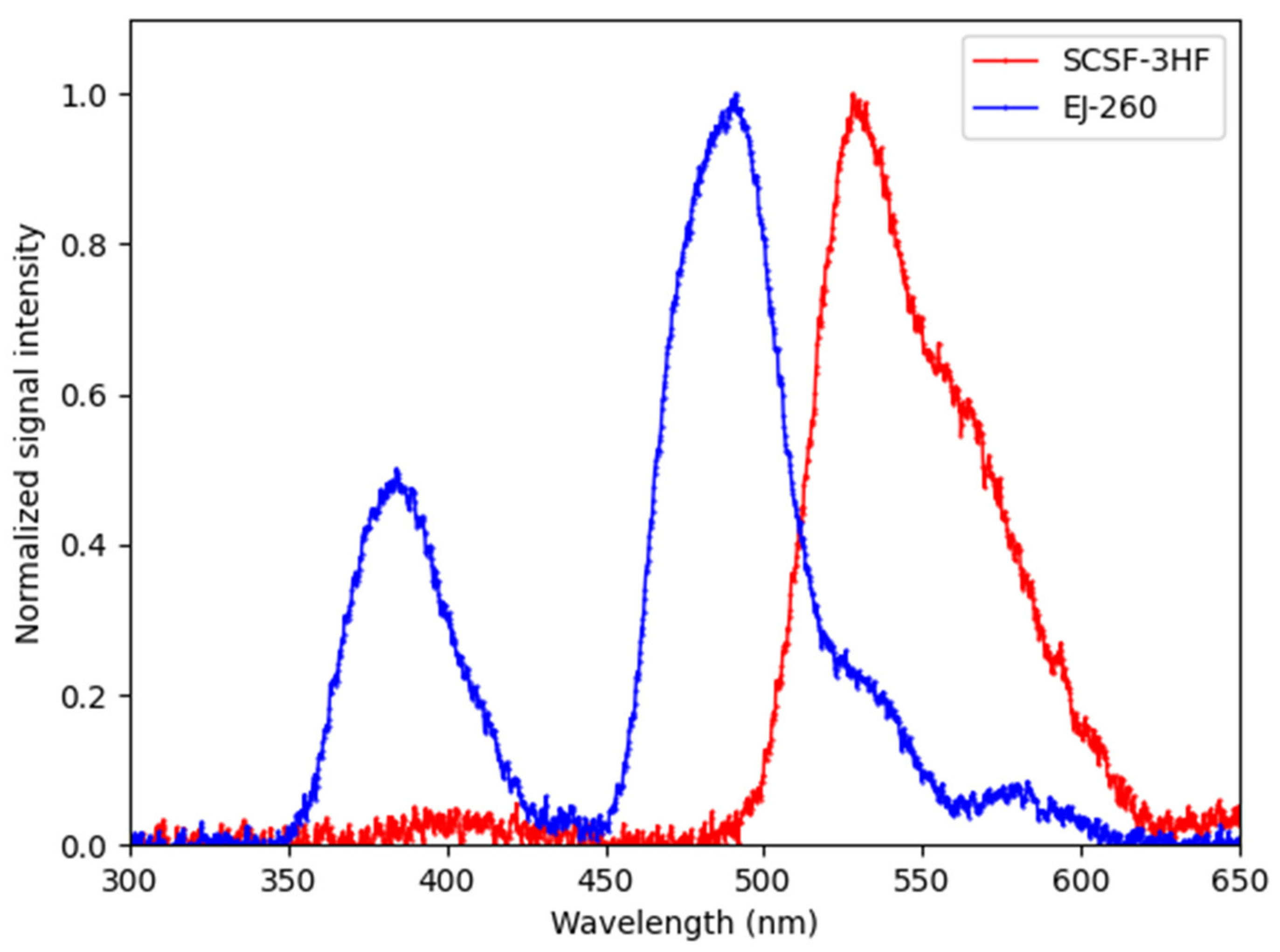 Electronics 12 00011 g008 Electronics 12 00011 g008