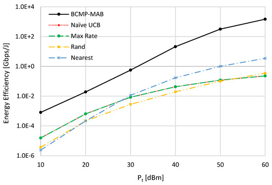 Distribution of Multi MmWave UAV Mounted RIS Using Budget Constraint ...
