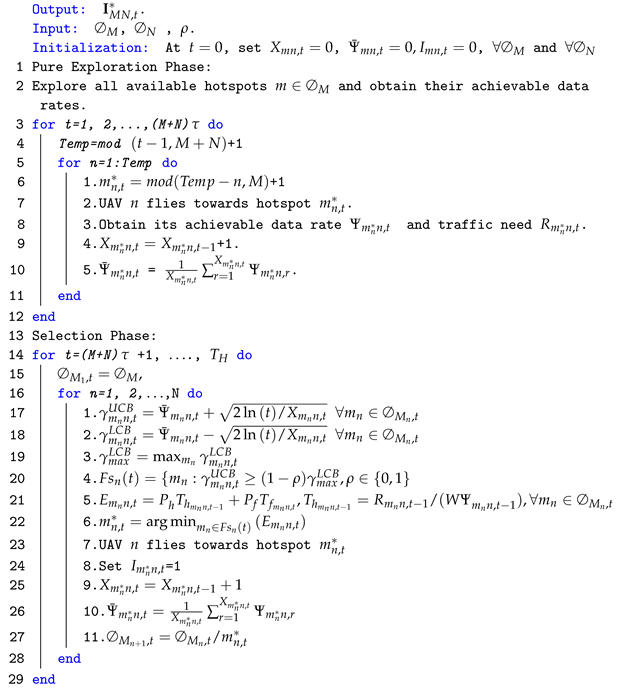 Electronics 12 00012 i001 Electronics 12 00012 i001