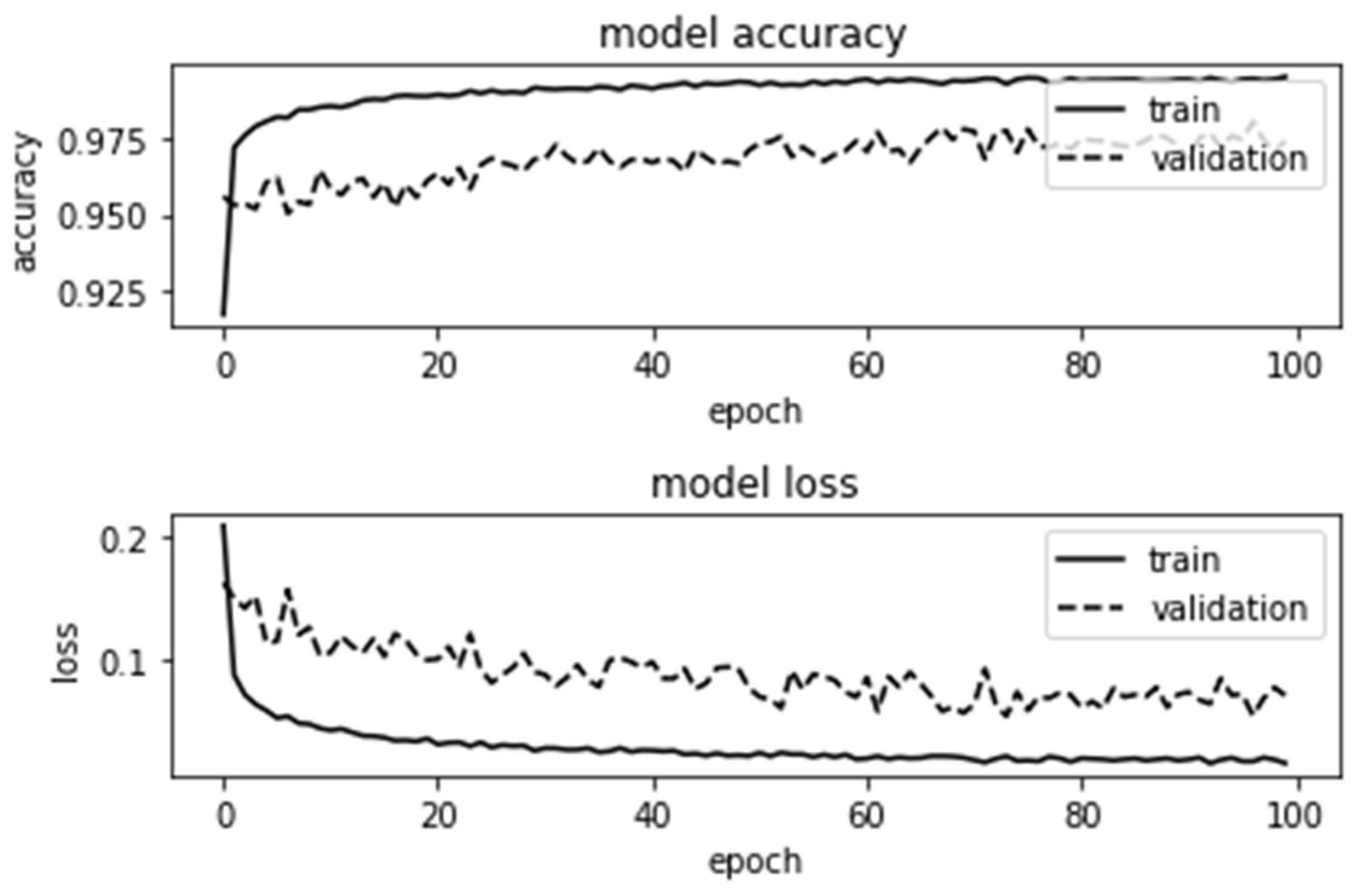 Electronics 12 00013 g006 Electronics 12 00013 g006