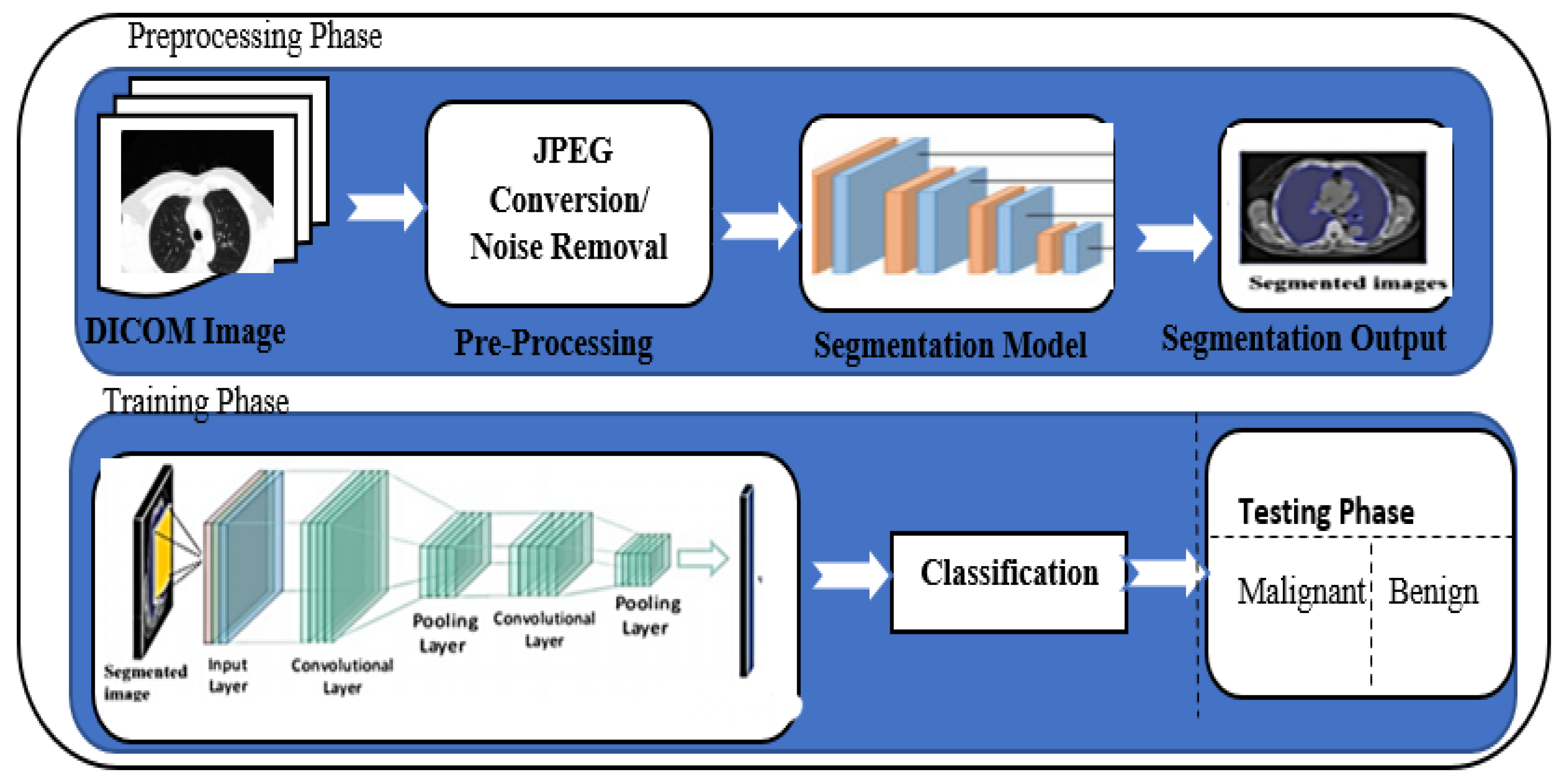 Electronics 12 00014 g002 Electronics 12 00014 g002