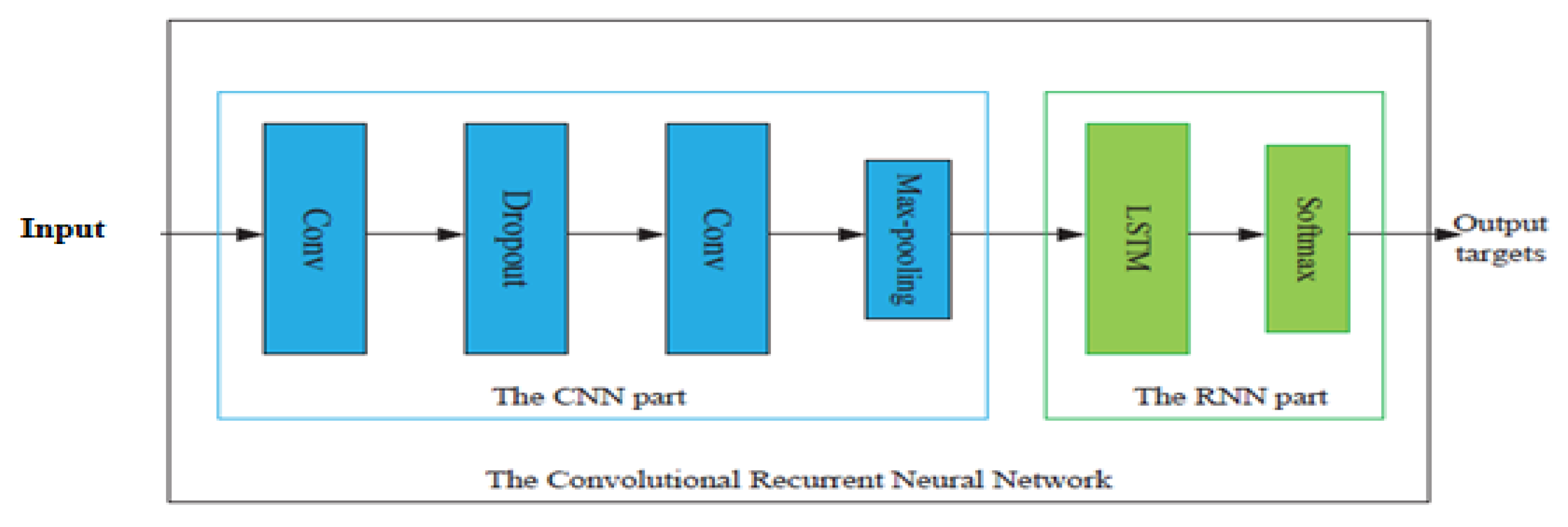 Electronics 12 00014 g007 Electronics 12 00014 g007