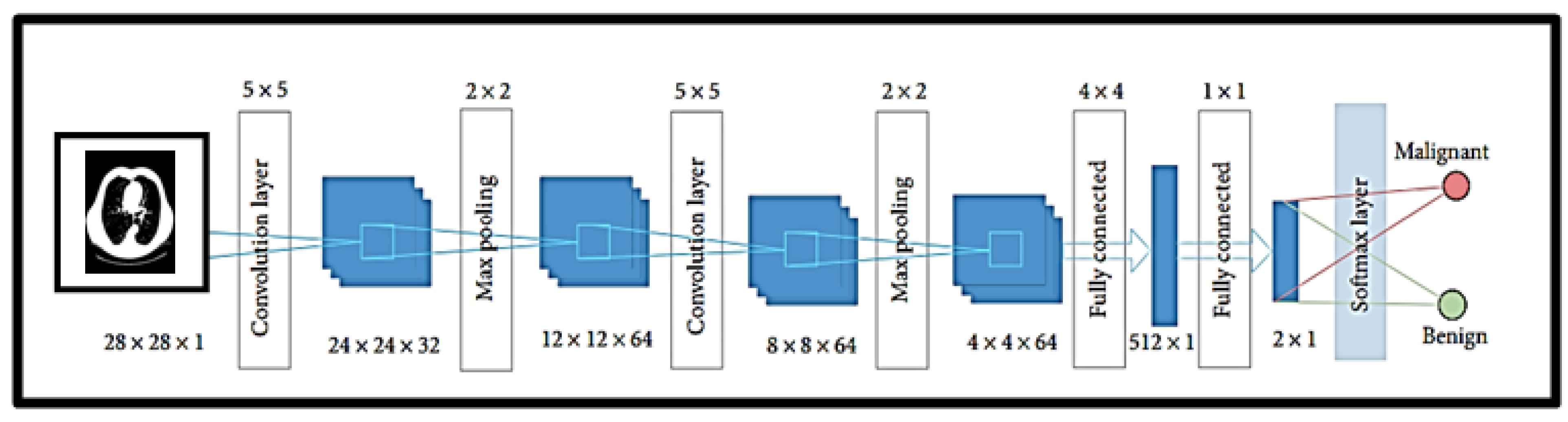 Electronics 12 00014 g008 Electronics 12 00014 g008