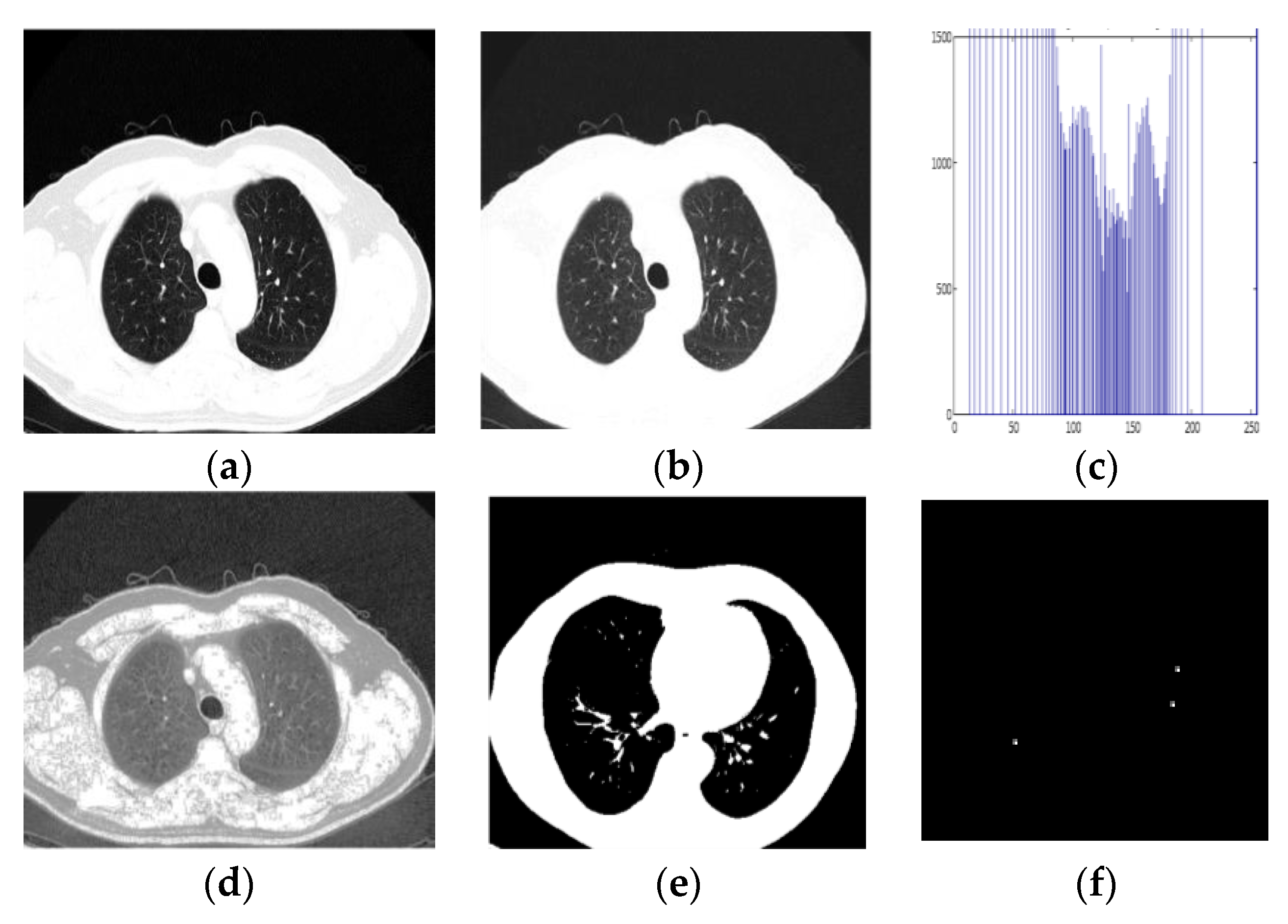 Electronics 12 00014 g009a Electronics 12 00014 g009a