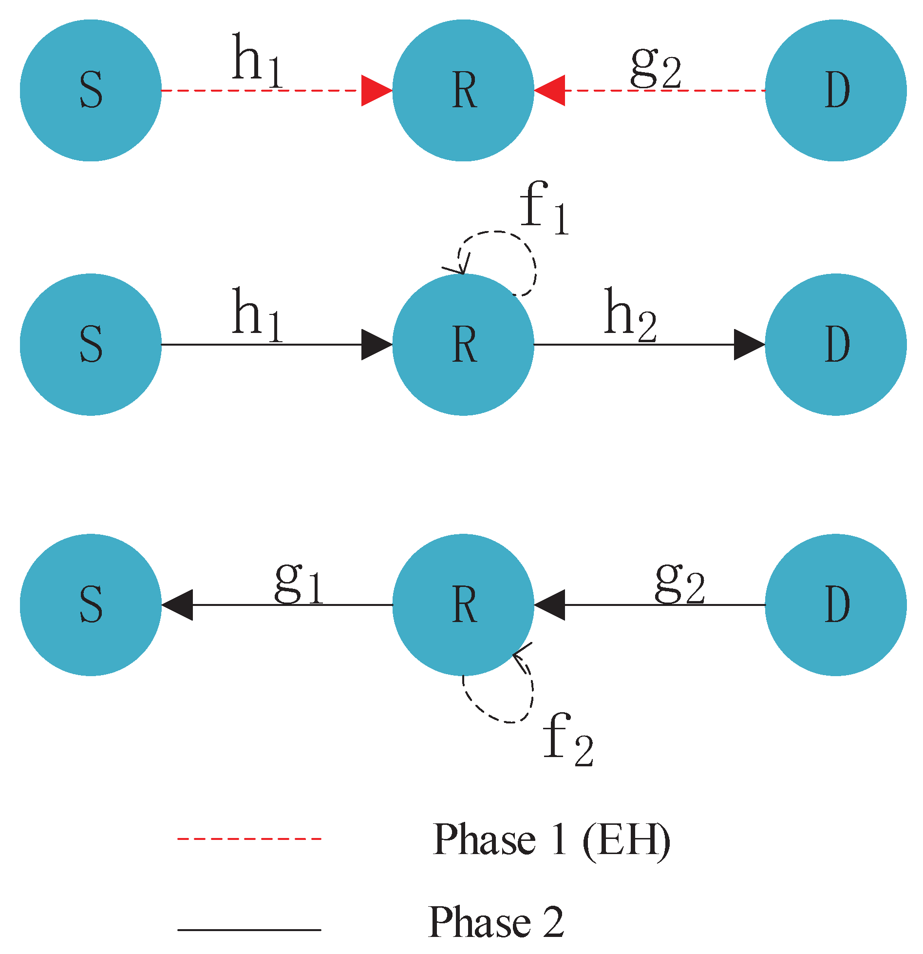 Solved Prove that if f1(n)=O(g1(n)) and f2(n)=O(g2(n)), then