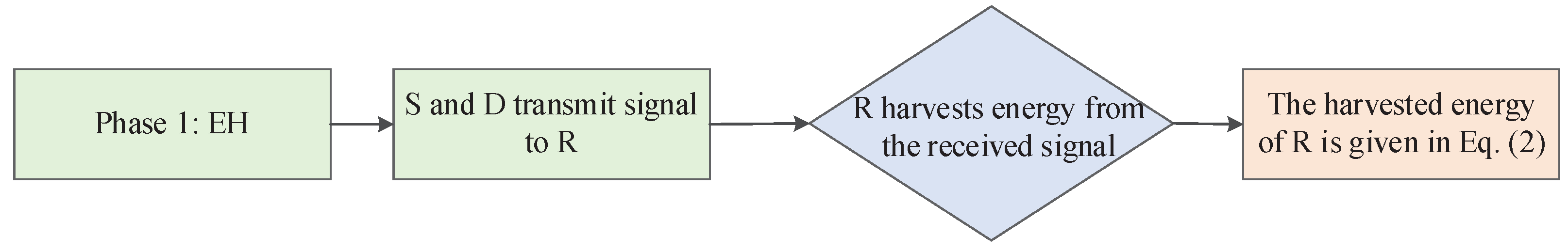Electronics 12 00016 g002 Electronics 12 00016 g002
