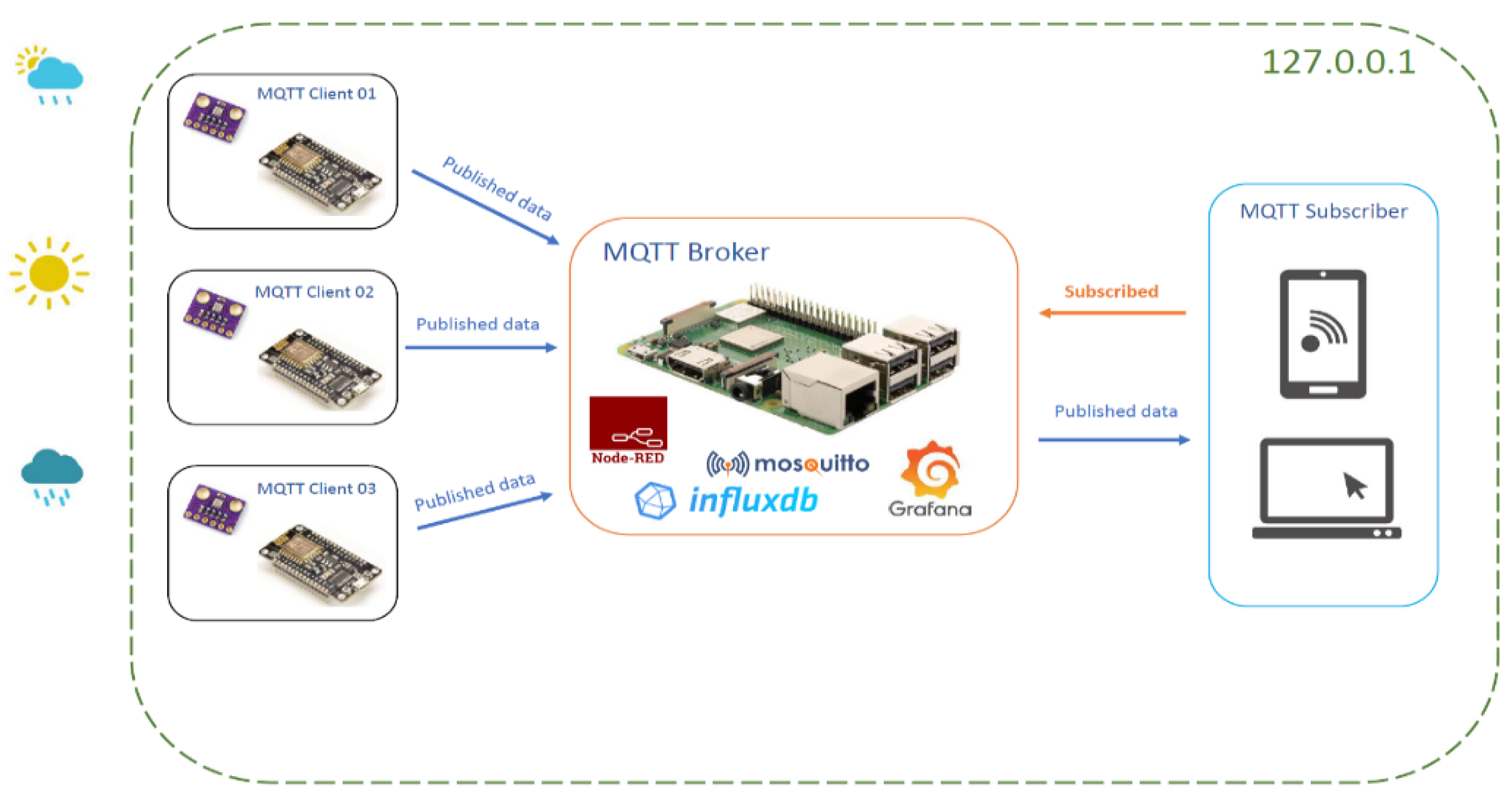 Electronics 12 00017 g003 Electronics 12 00017 g003