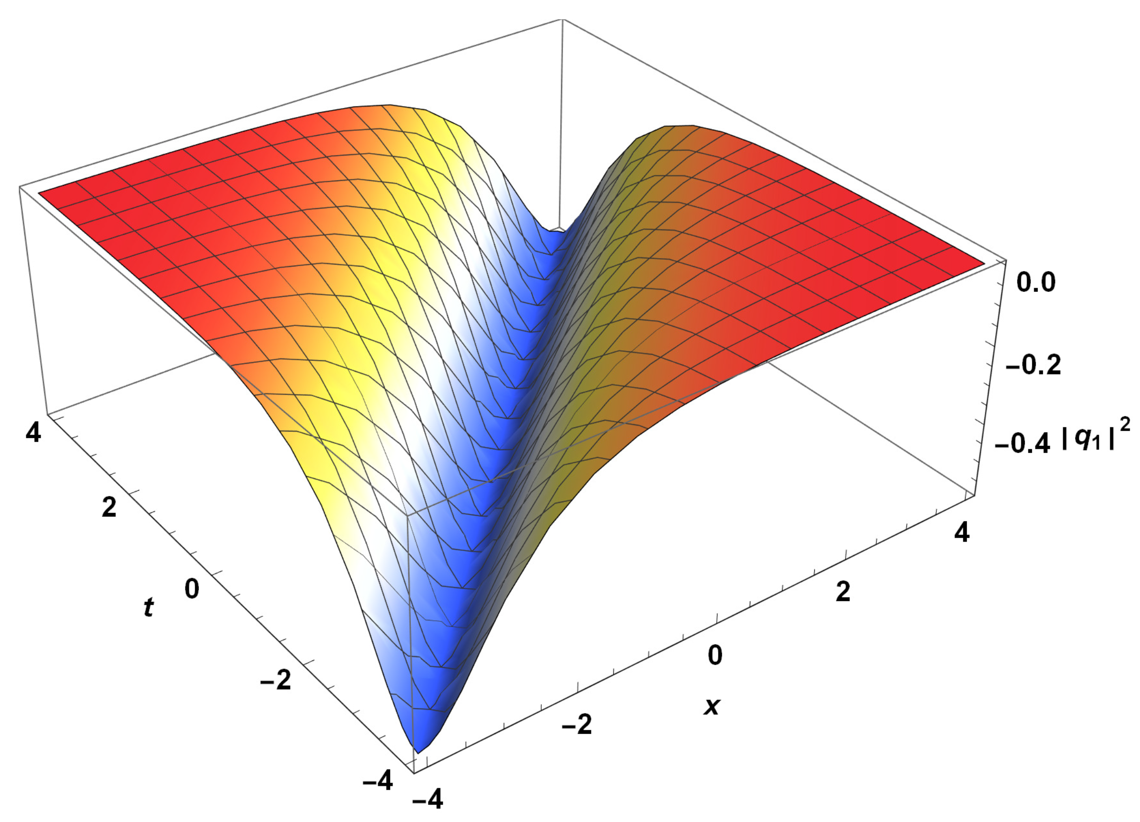 Optical Solitons for a Concatenation Model by Trial Equation Approach