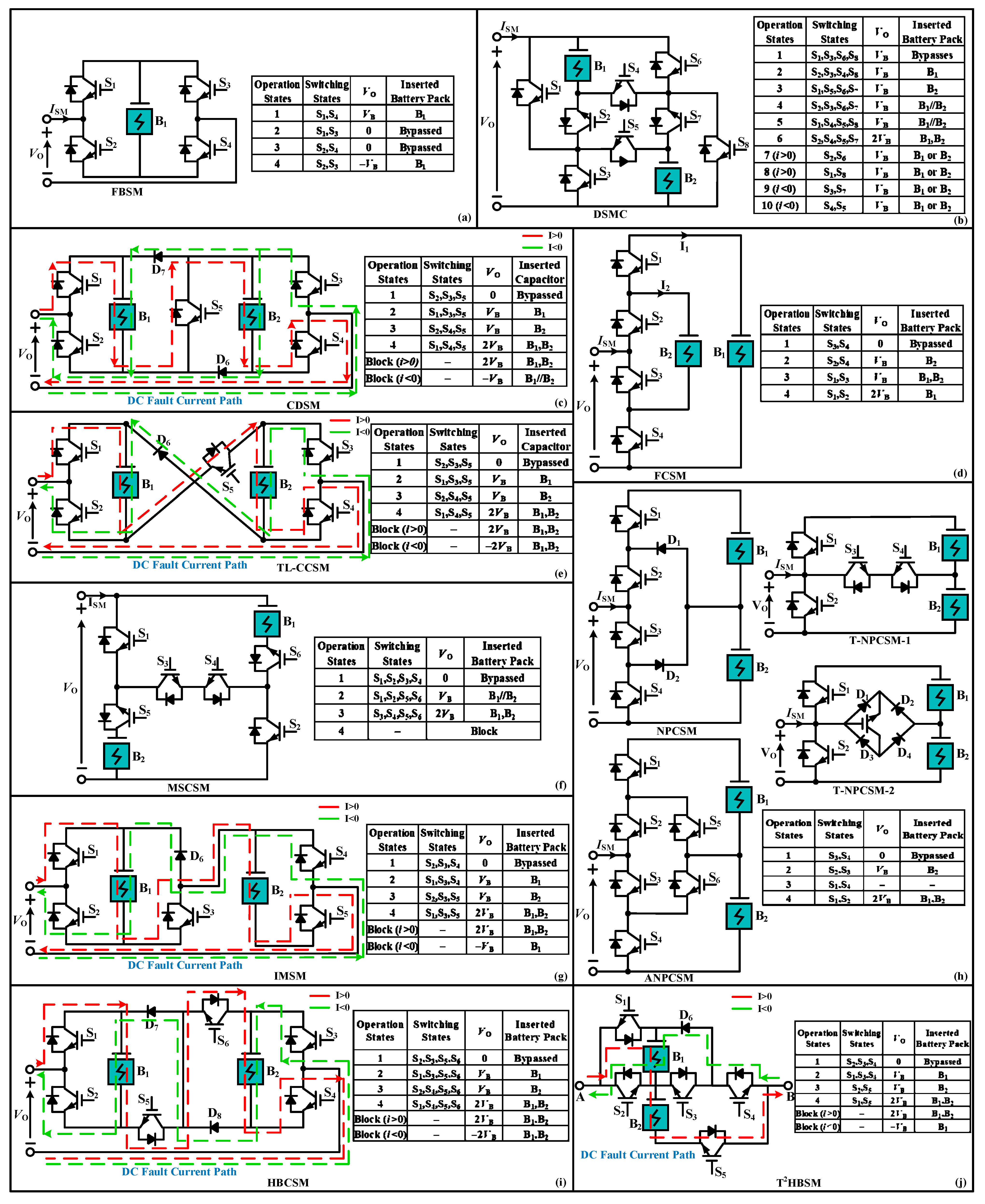 Electronics 12 00020 g003 Electronics 12 00020 g003