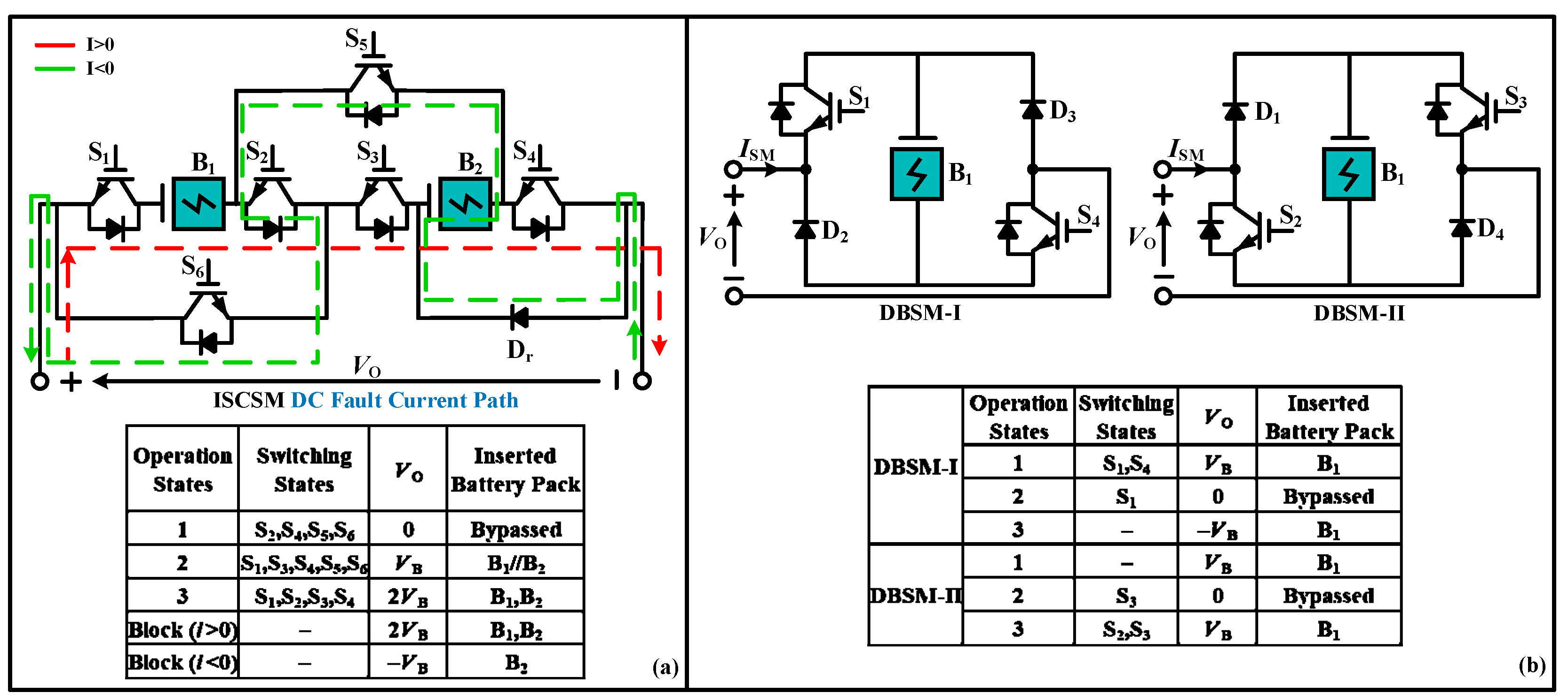 Electronics 12 00020 g004 Electronics 12 00020 g004
