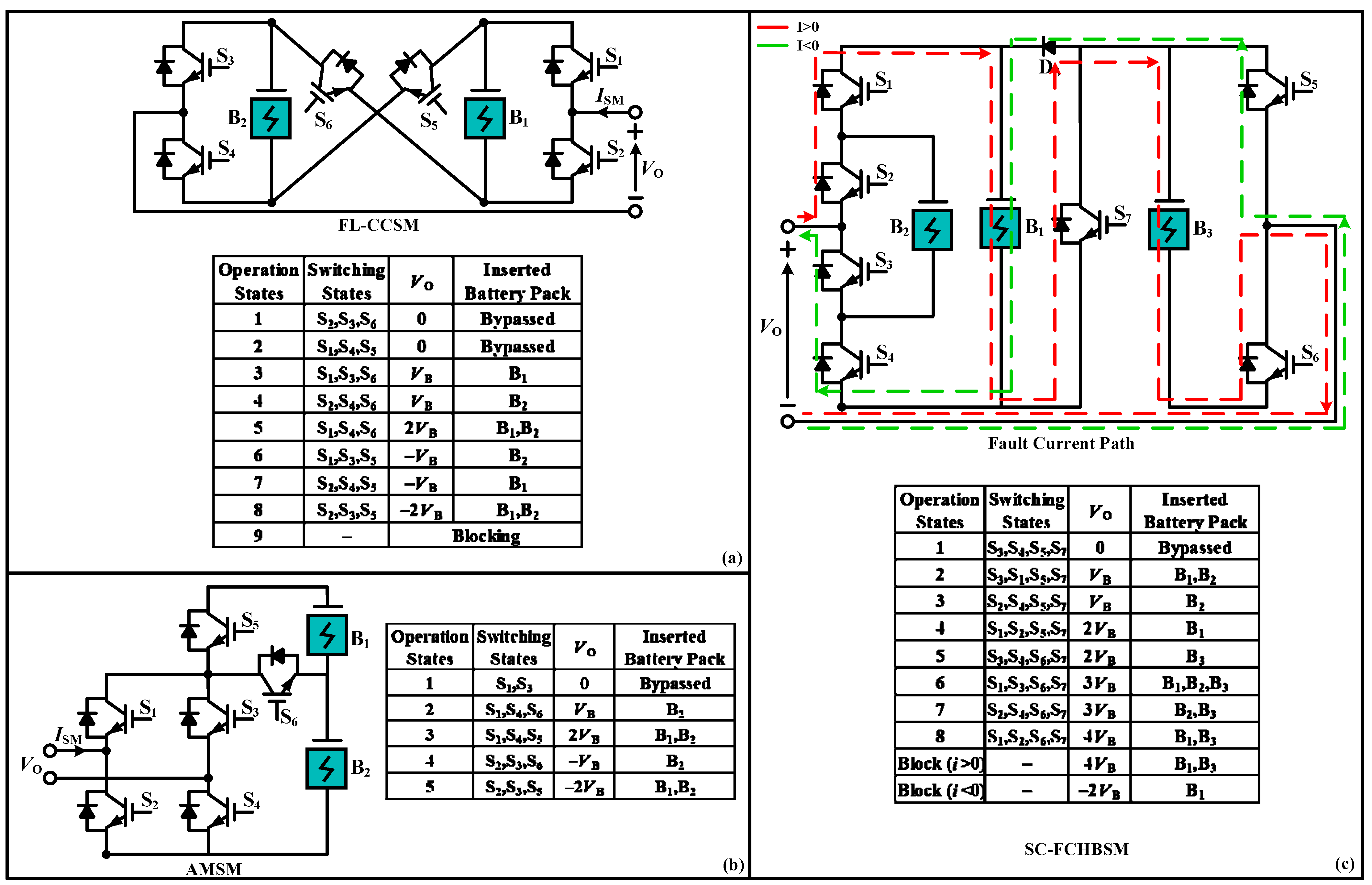 Electronics 12 00020 g006 Electronics 12 00020 g006