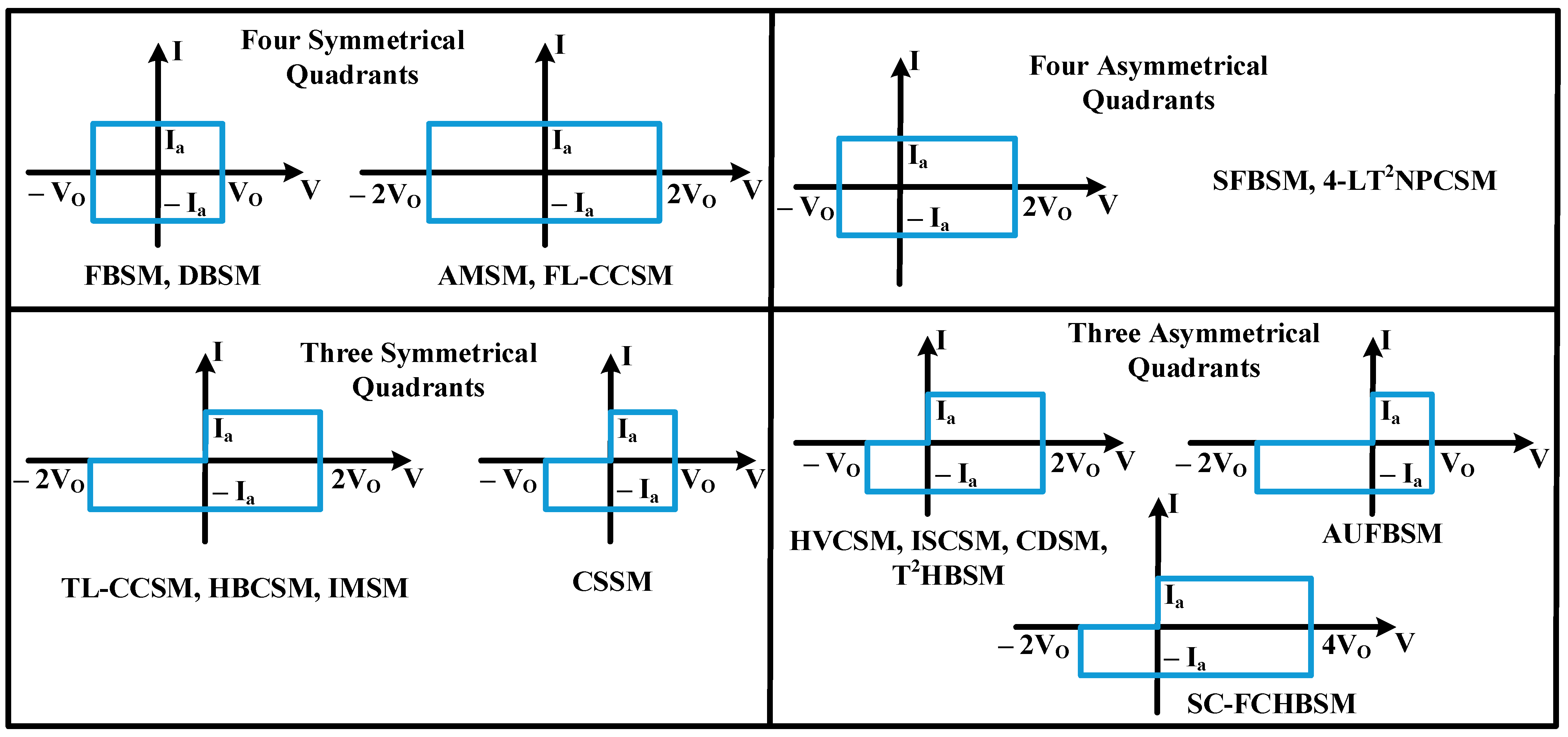 Electronics 12 00020 g007 Electronics 12 00020 g007