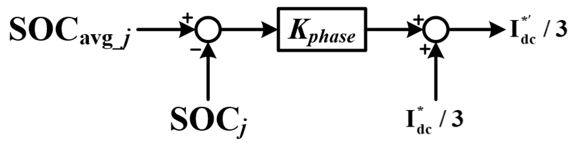 Electronics 12 00020 g013 Electronics 12 00020 g013