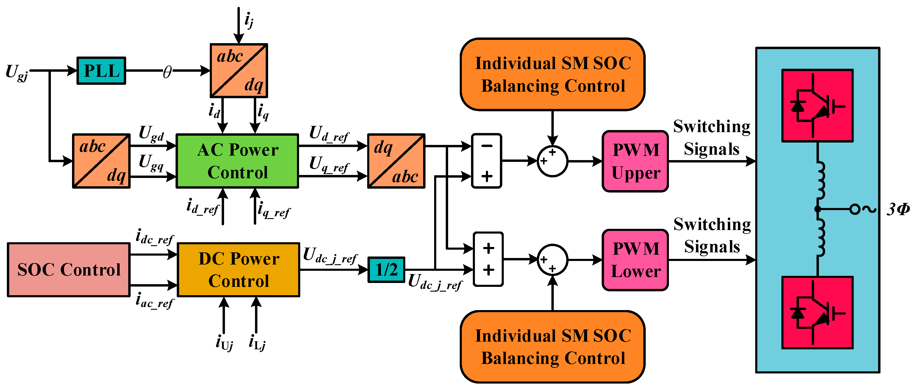 Electronics 12 00020 g016 Electronics 12 00020 g016