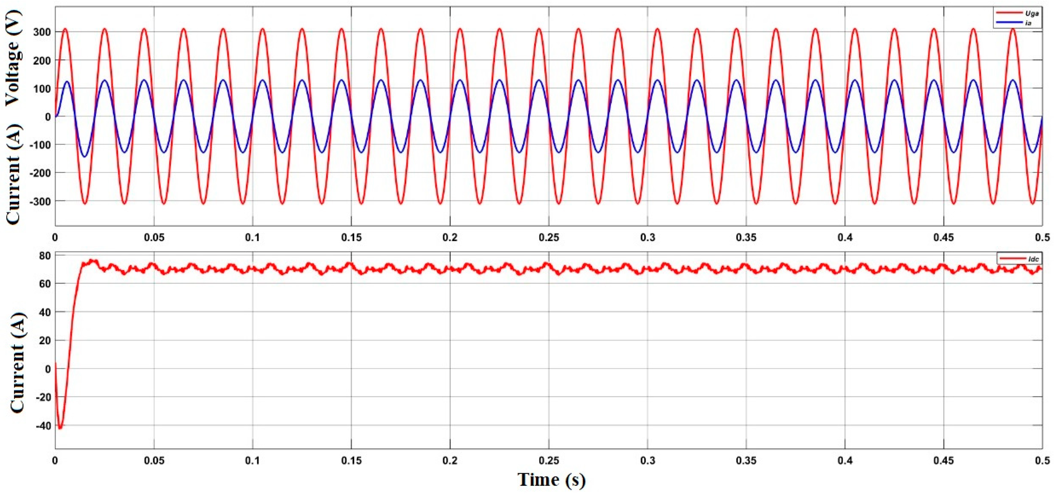 Electronics 12 00020 g017 Electronics 12 00020 g017