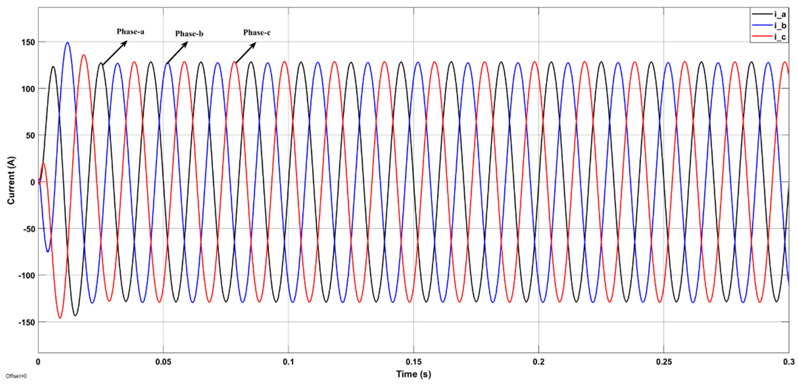 Electronics 12 00020 g018 Electronics 12 00020 g018