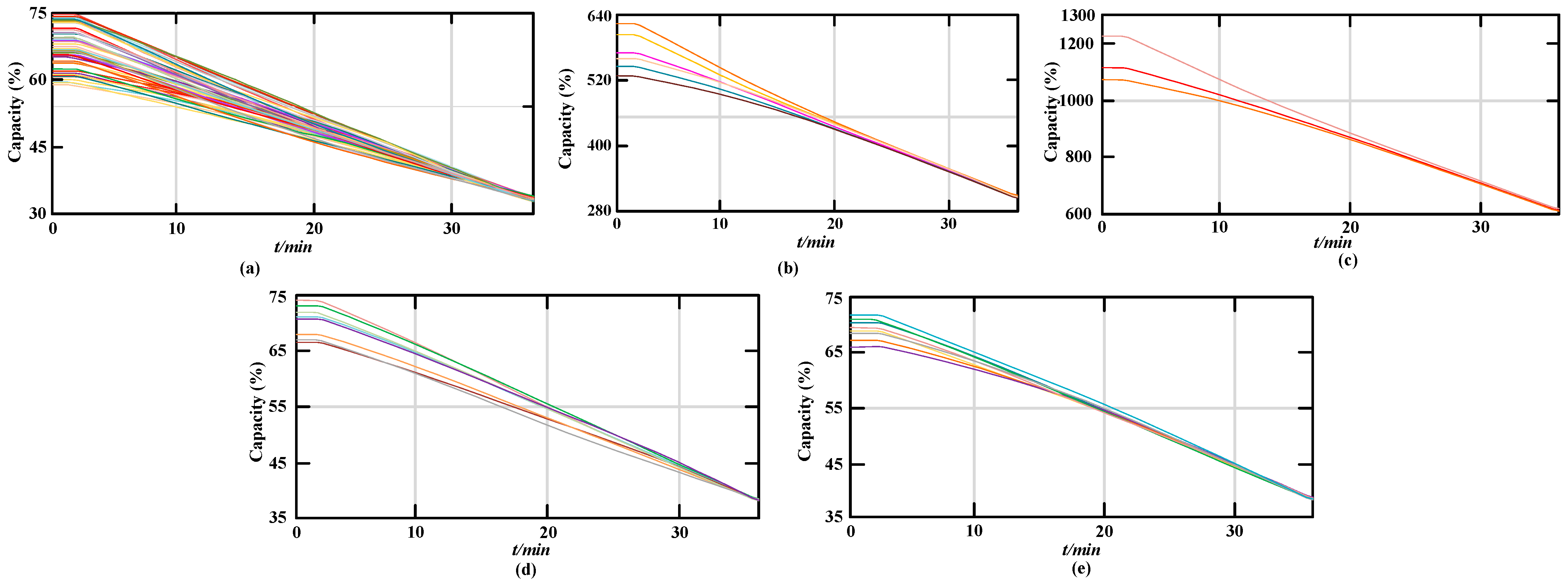 Electronics 12 00020 g028 Electronics 12 00020 g028