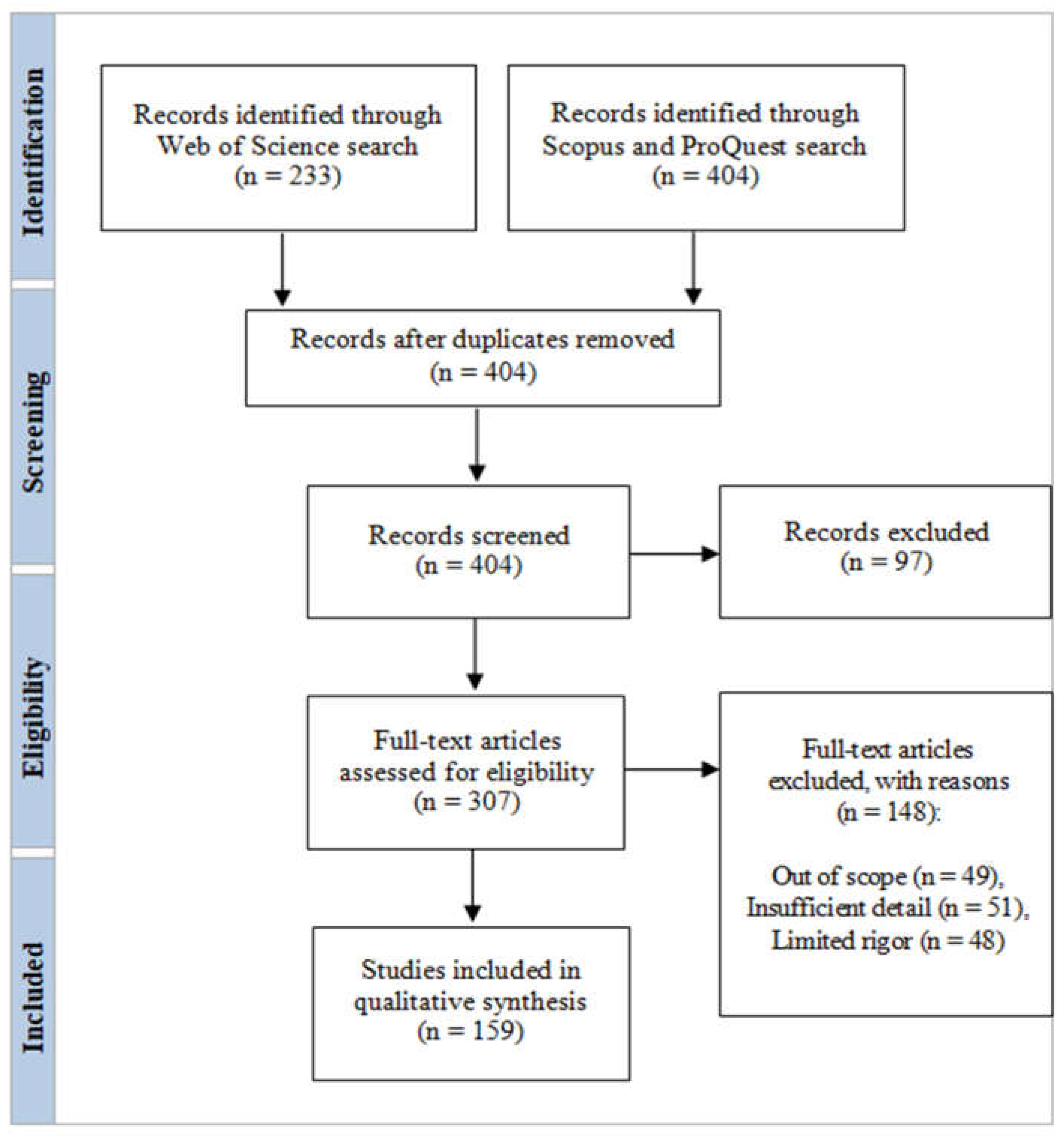 Electronics 12 00022 g005