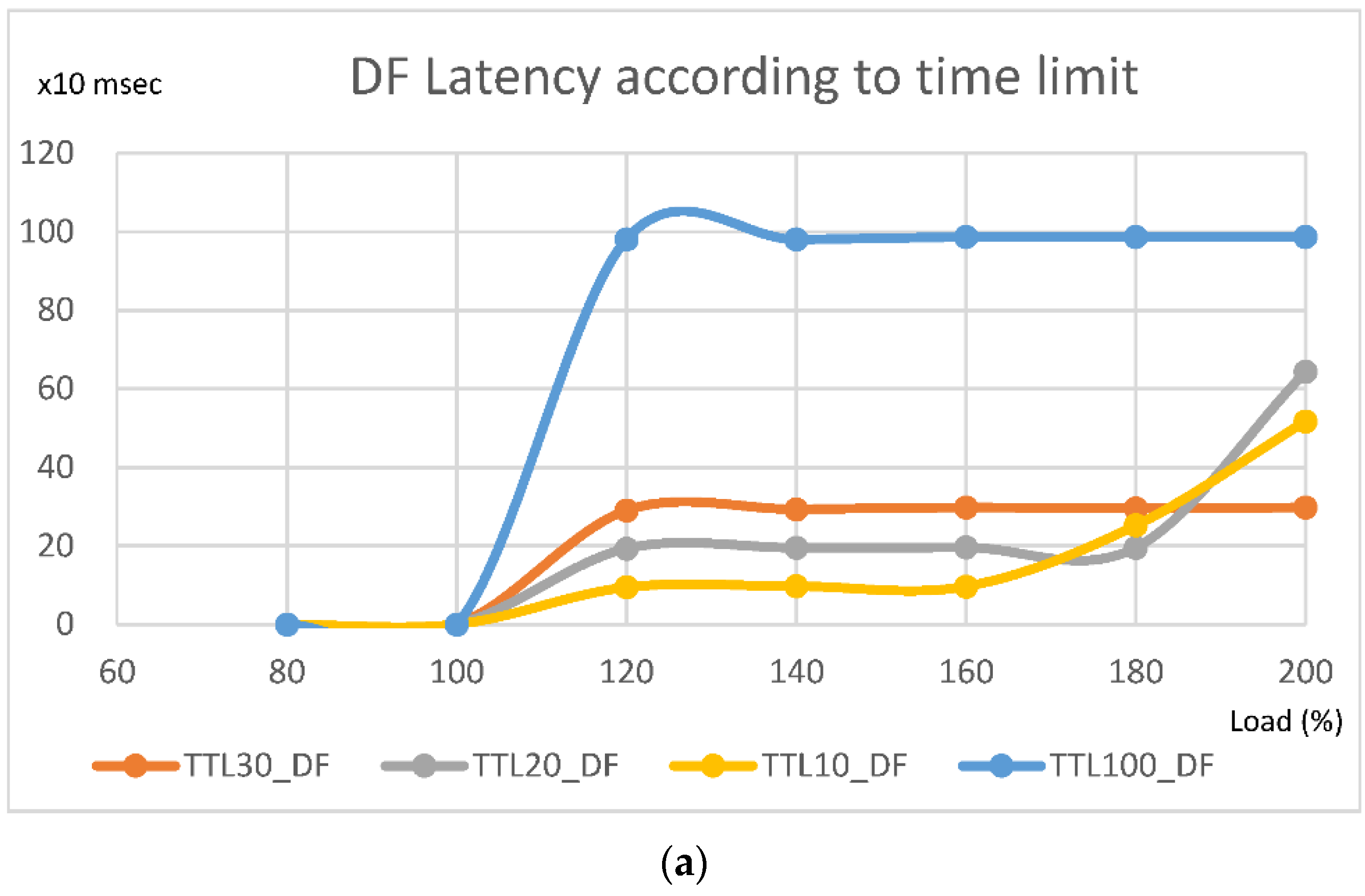 Electronics 12 00023 g004a