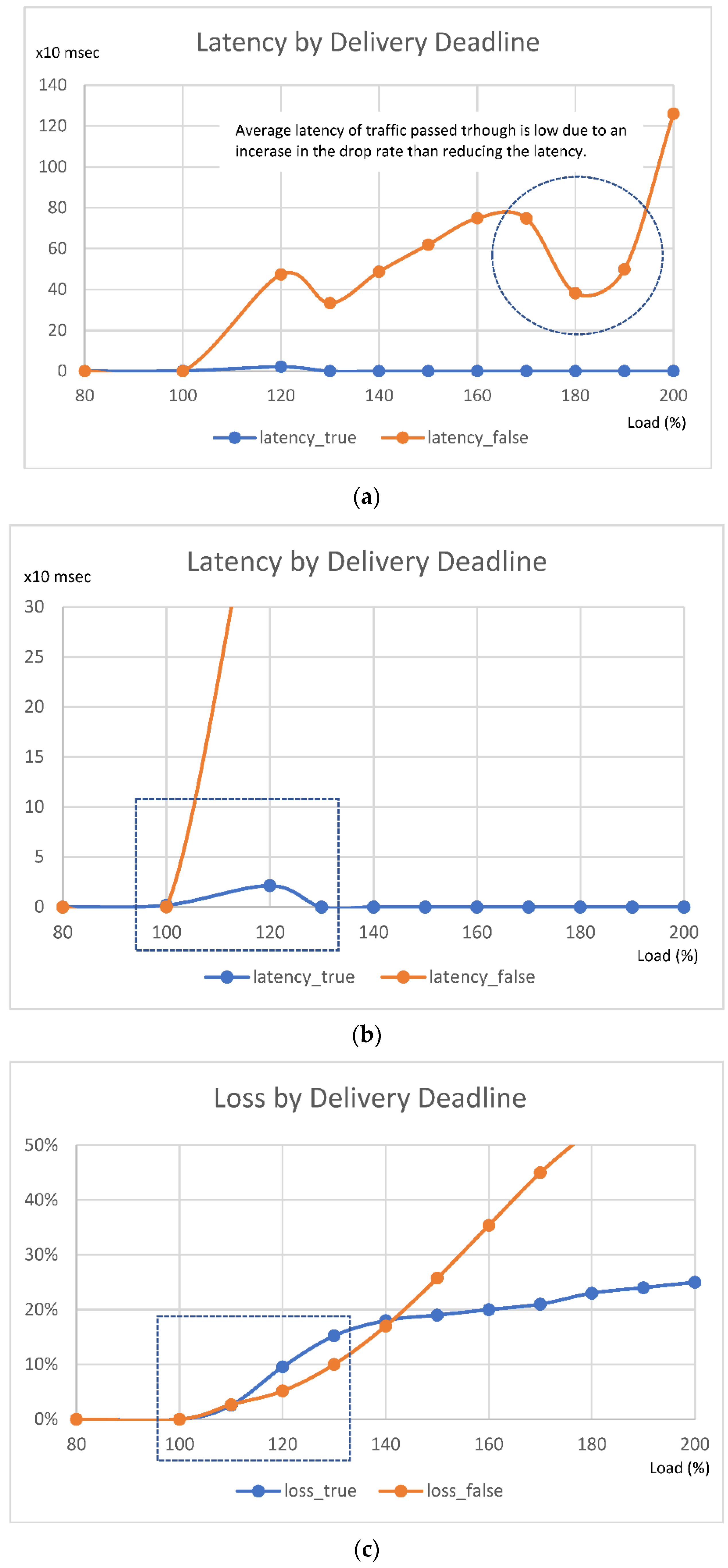 Electronics 12 00023 g009